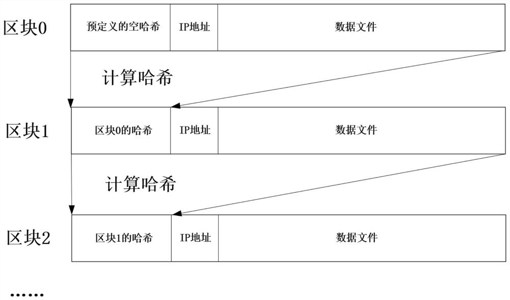 A multi-node data processing method