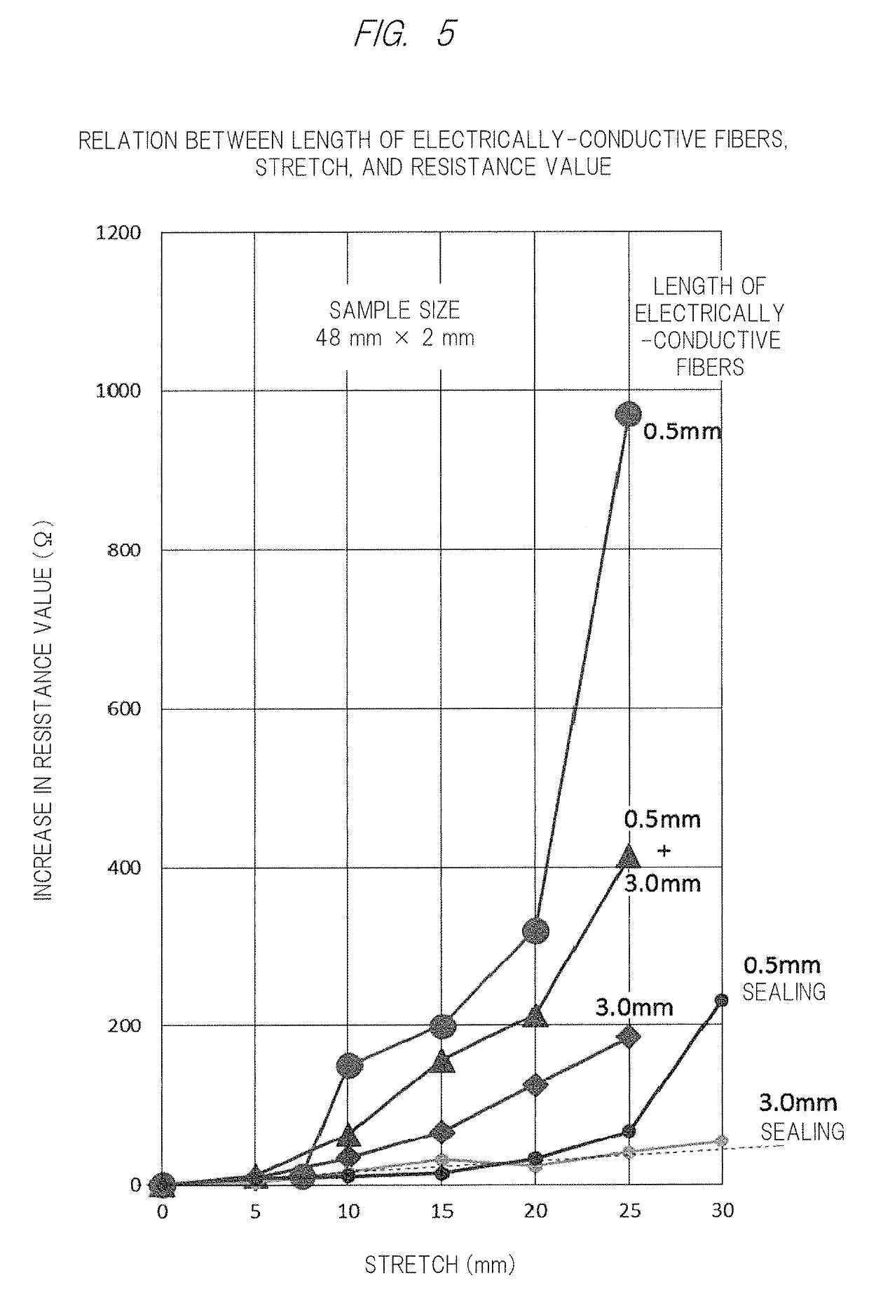 Stretchable electrically-conductive circuit and manufacturing method therefor