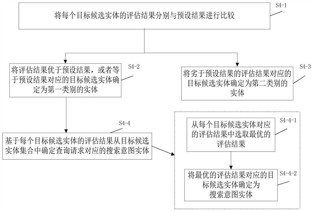 Query processing method and device, computer readable medium