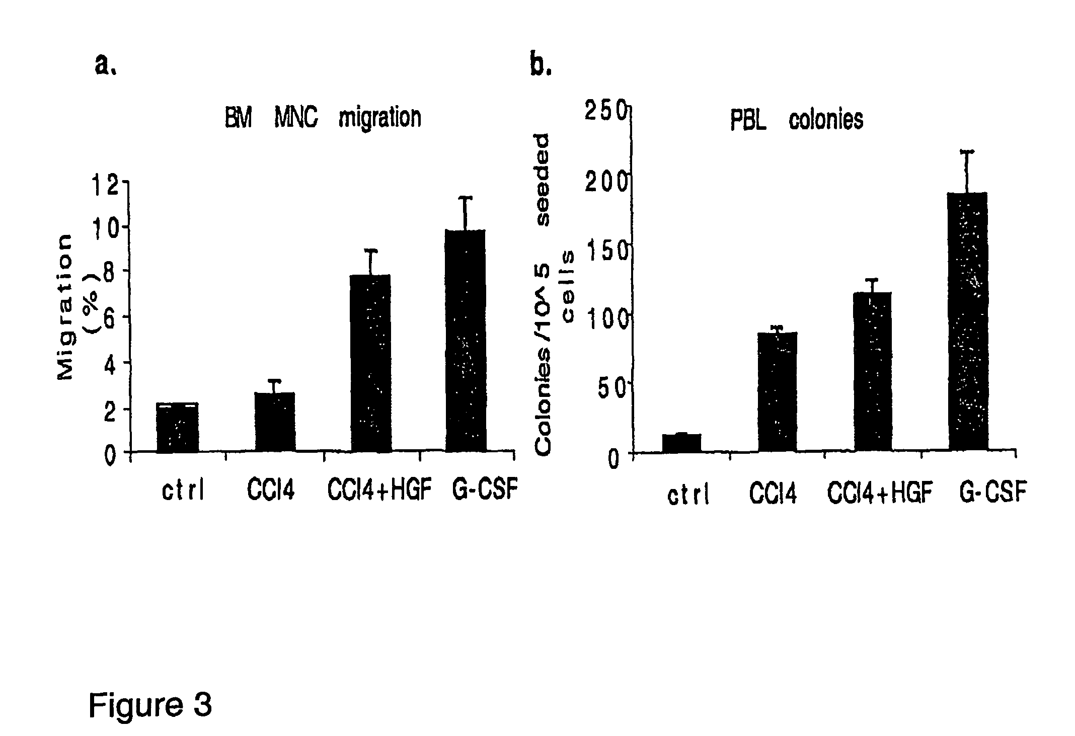 Stem cells having increased sensitivity to a chemoattractant and methods of generating and using same