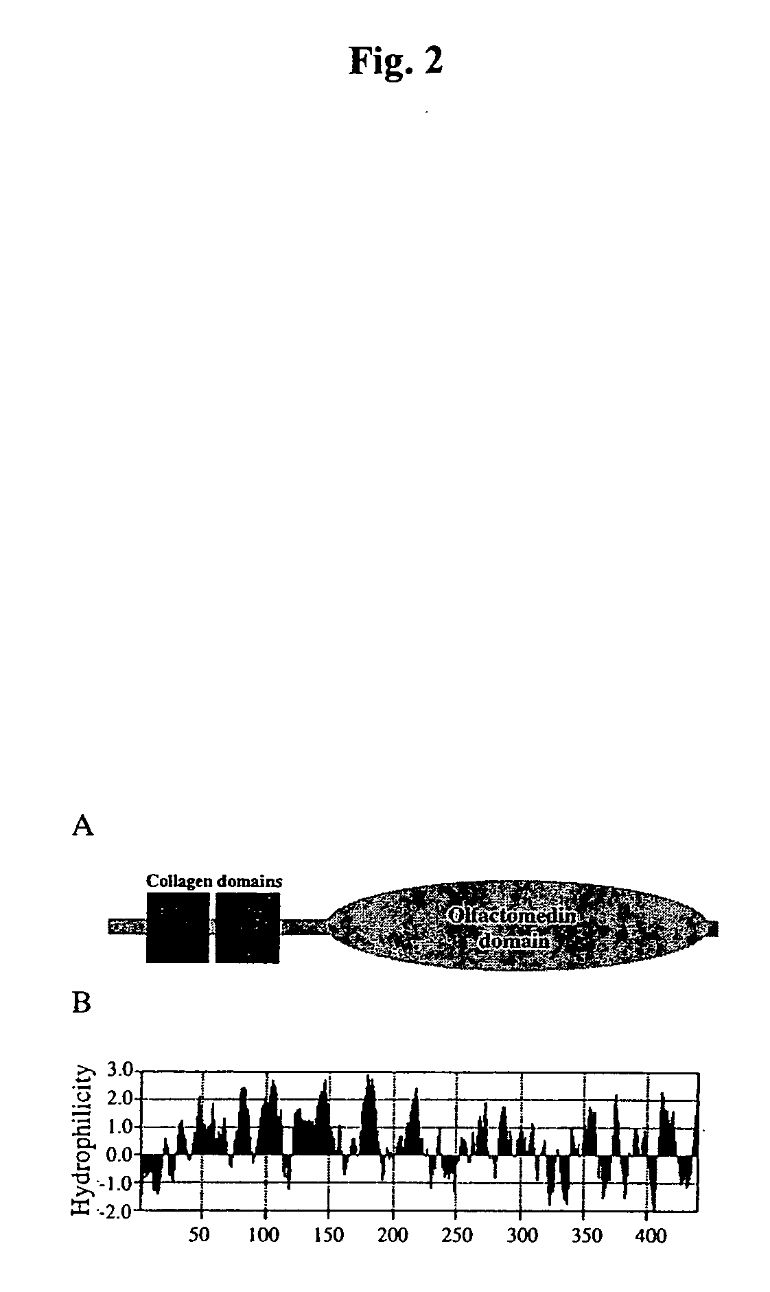 Liver tumor marker sequences