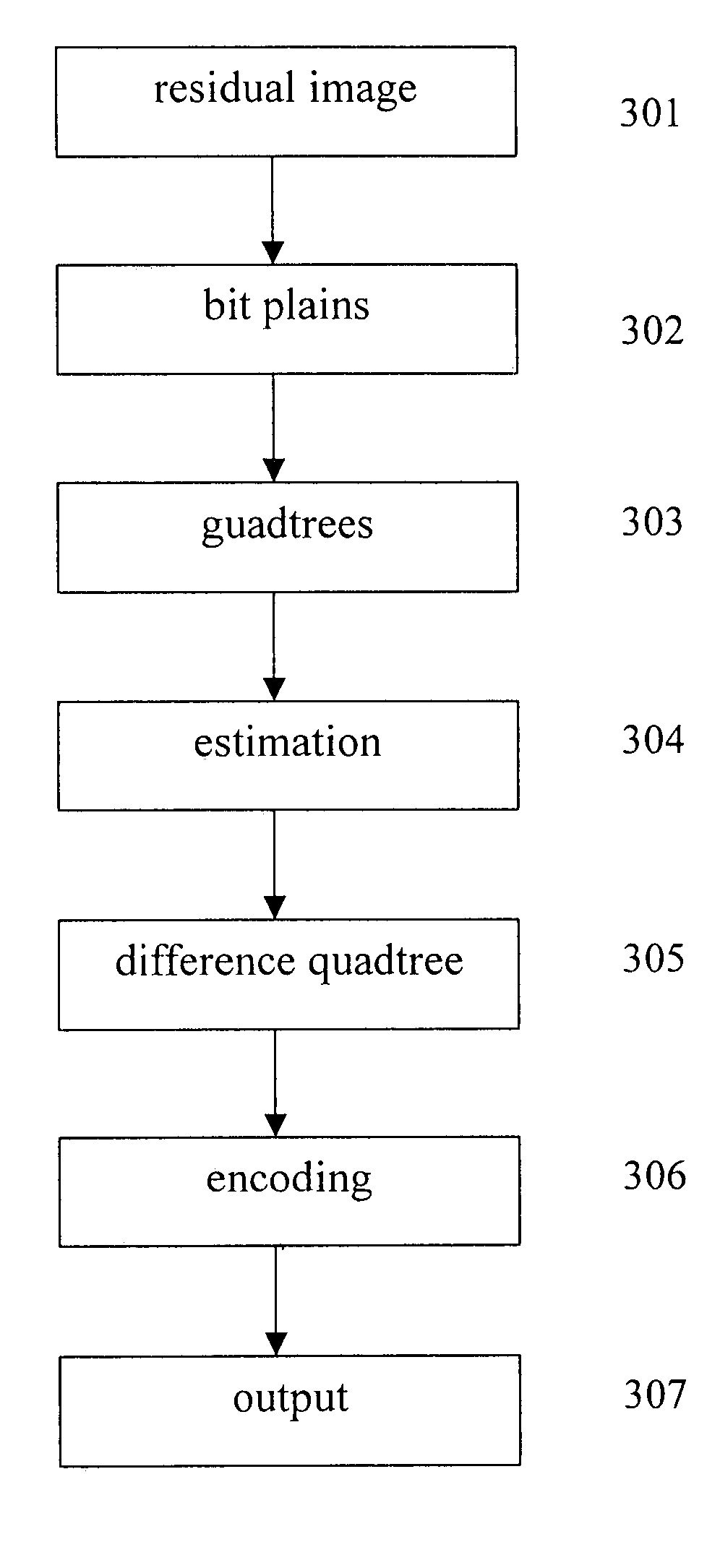 Coding and decoding of video data