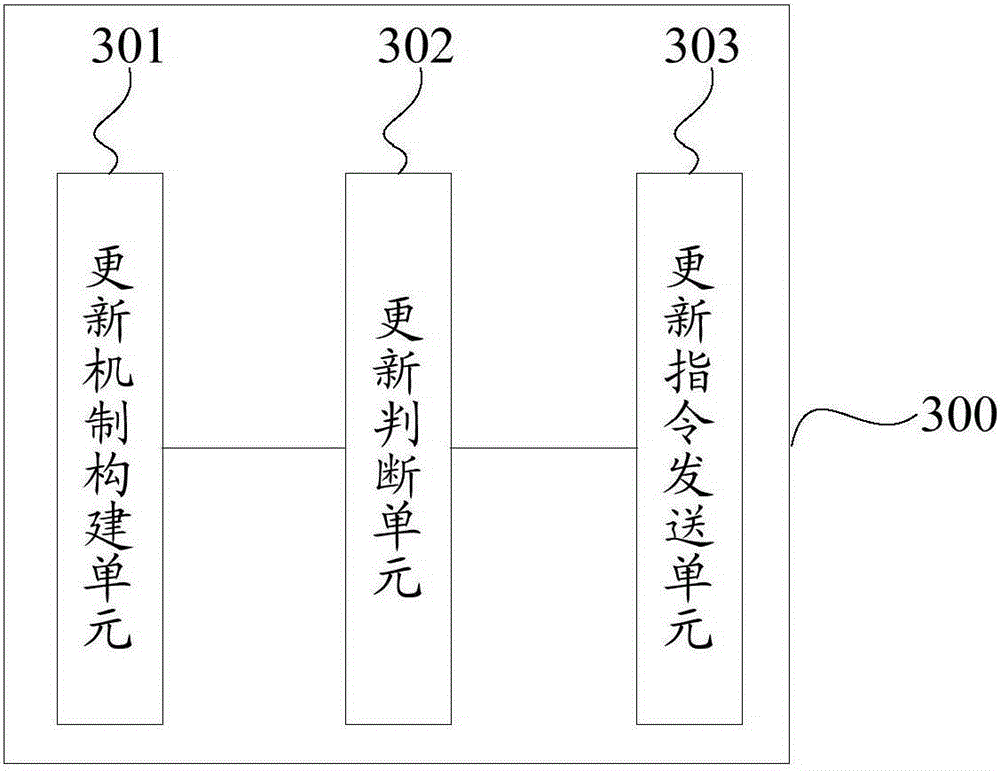 Method and system for updating memory management software