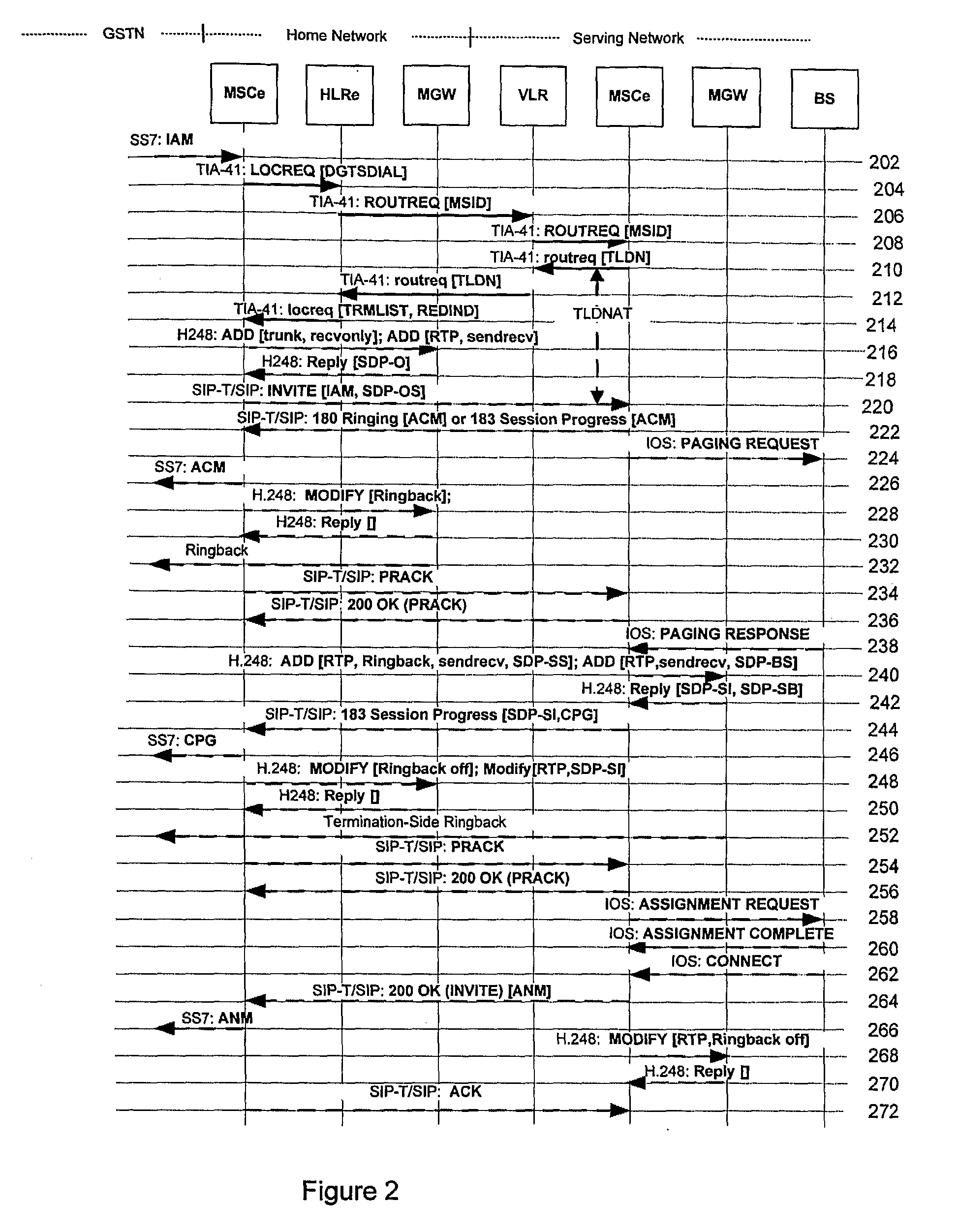 System and method for providing early ringback by a home legacy mobile station domain network