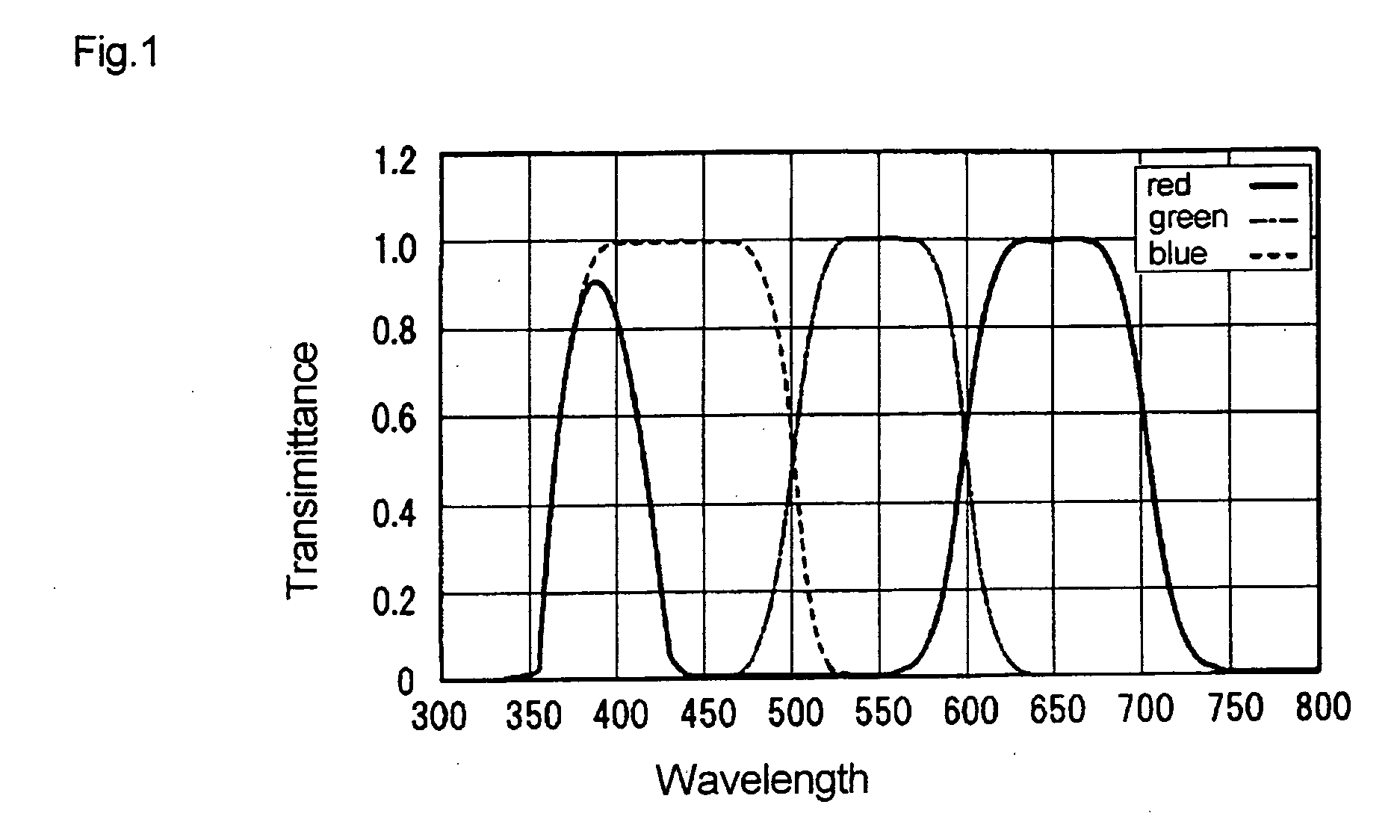 Carious tooth detection device