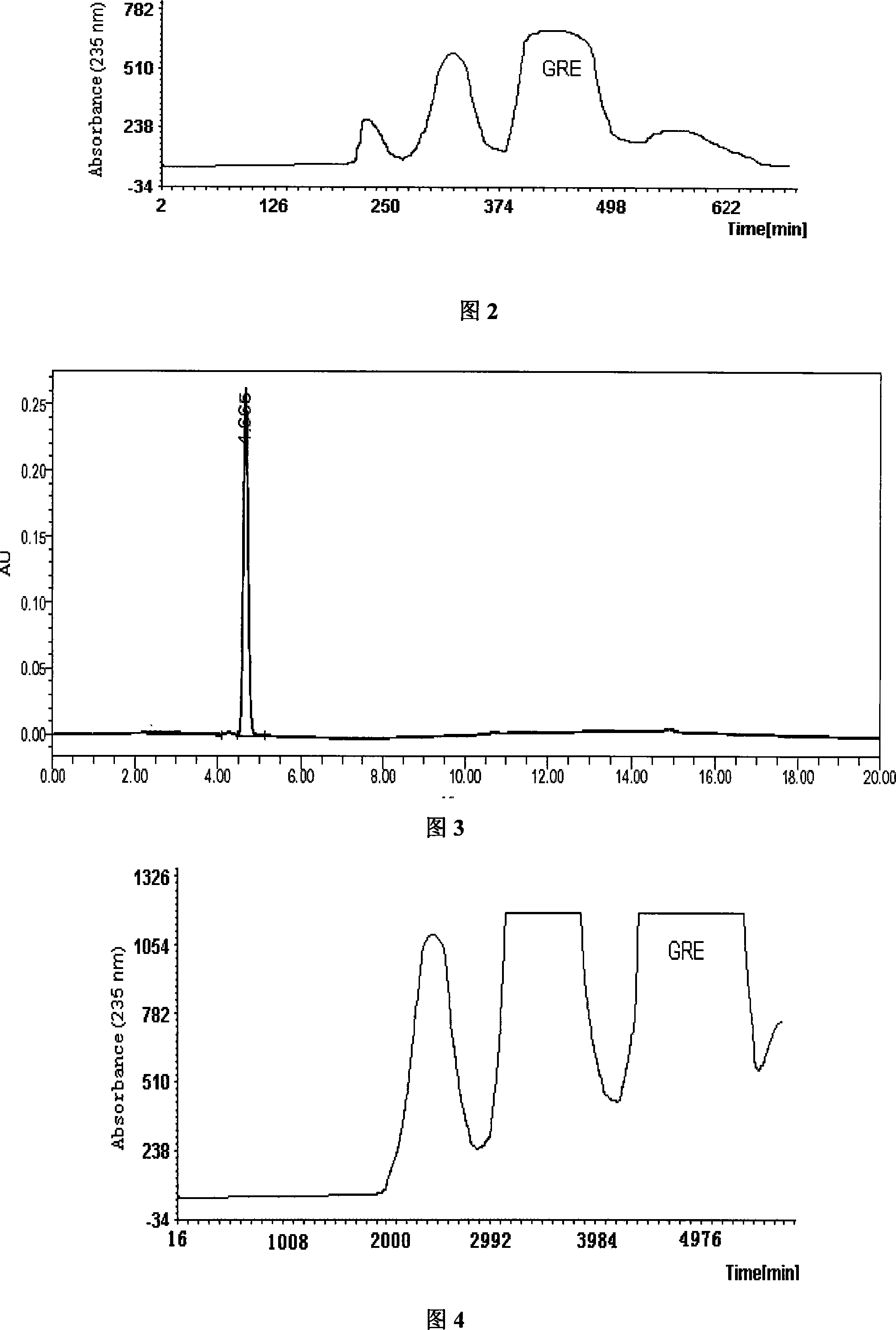 Method for separating 4-methylsulphinyl-3-cyclobutenyl glucosinolates