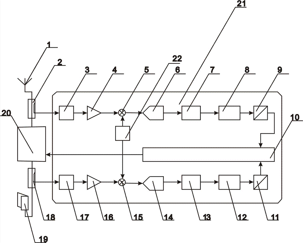 GSM (Global System for Mobile Communications) automatic frequency-selecting device and method