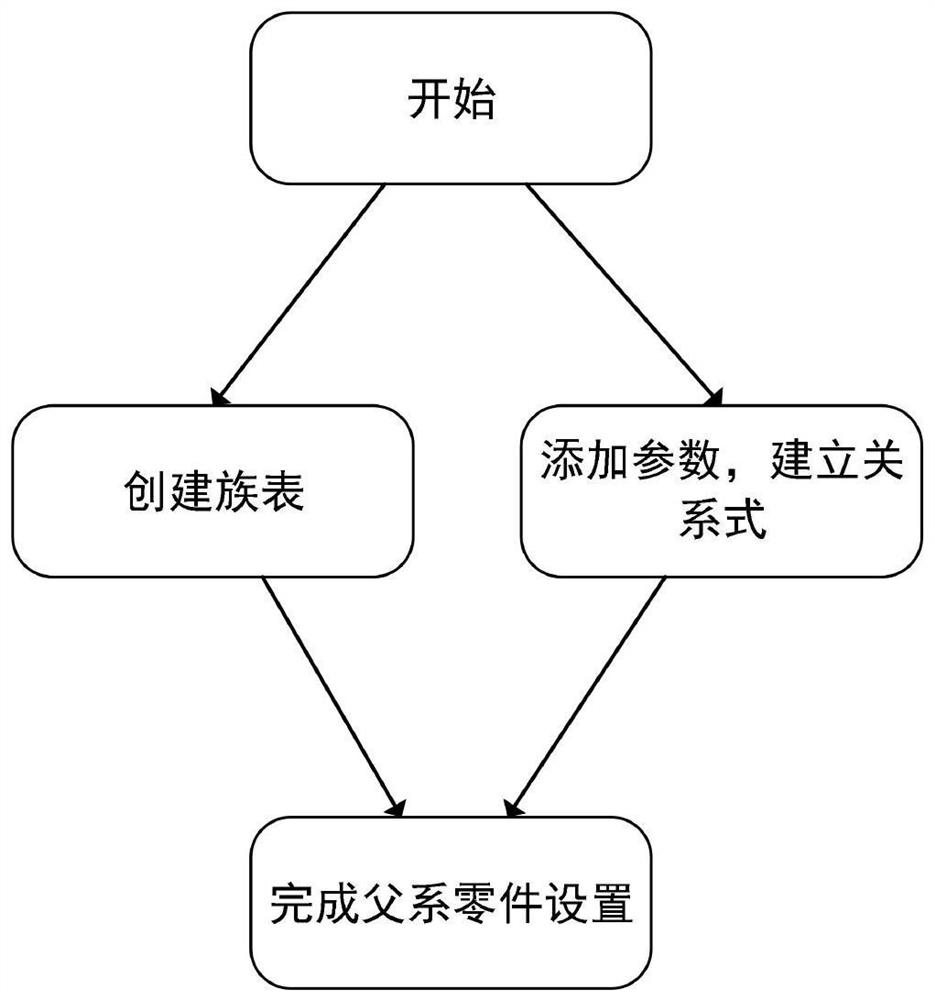 Casting and pouring system parameterized forming system and method based on creo software