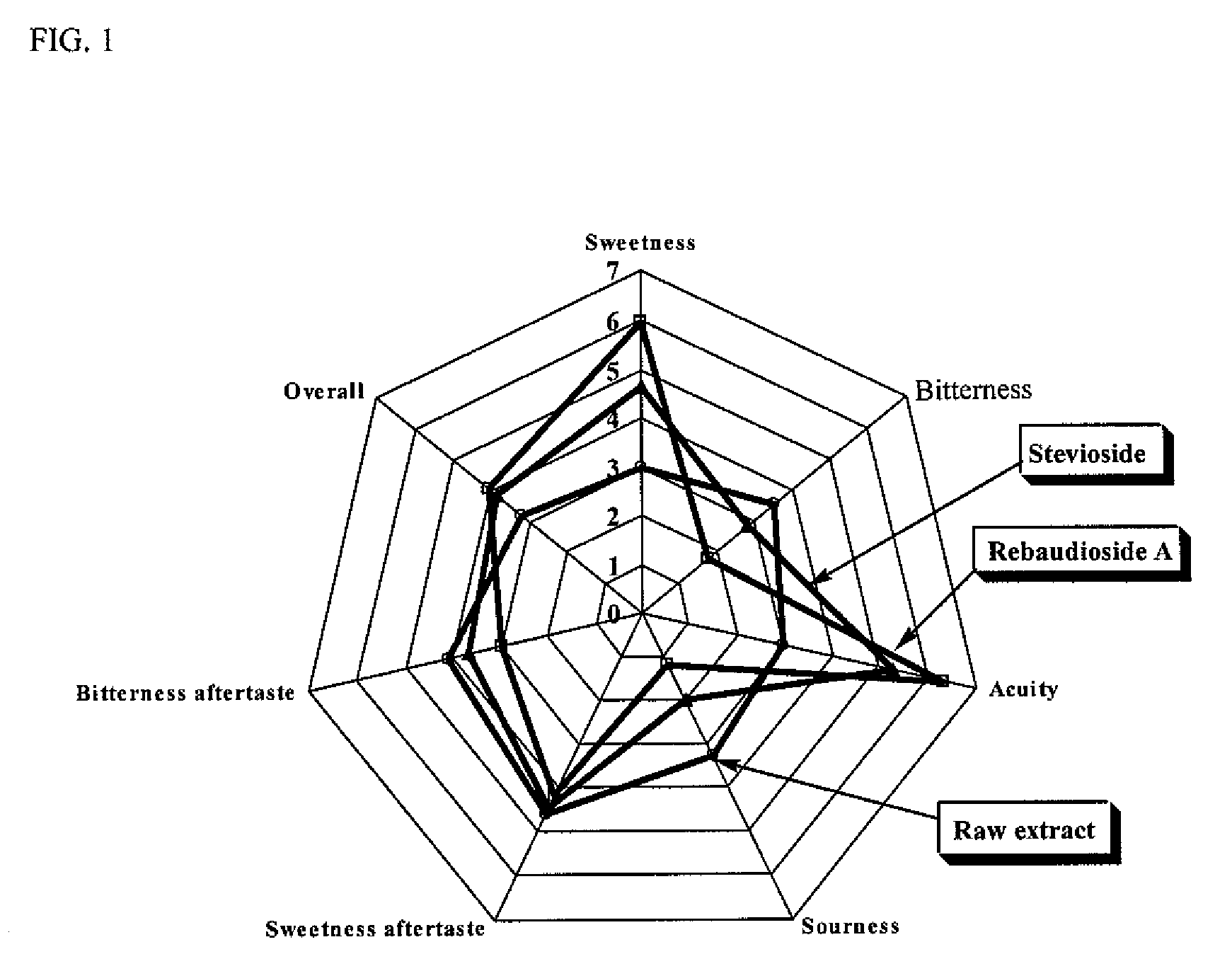 Process for Manufacturing a Sweetener and Use Thereof