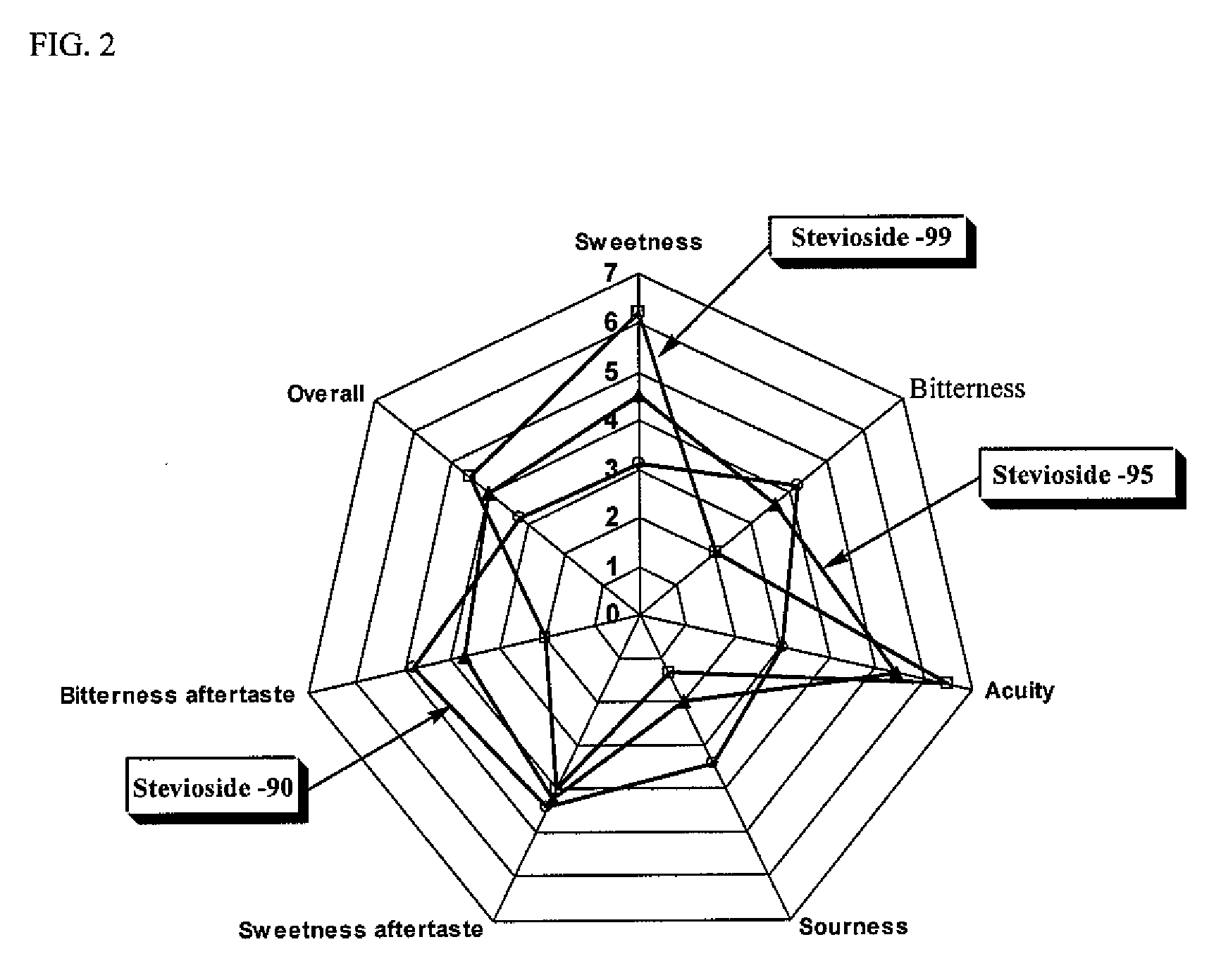 Process for Manufacturing a Sweetener and Use Thereof