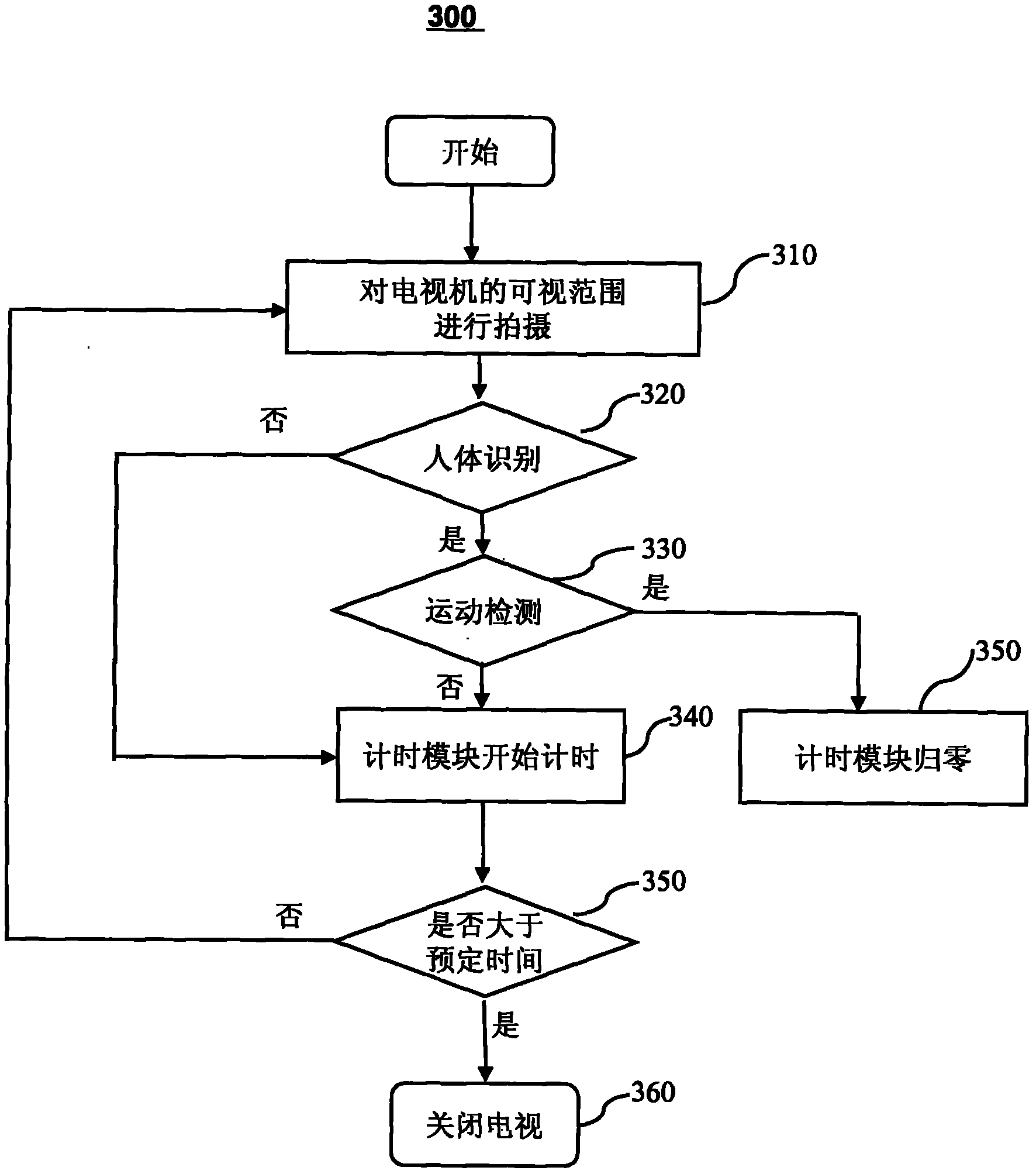 Intelligent television set