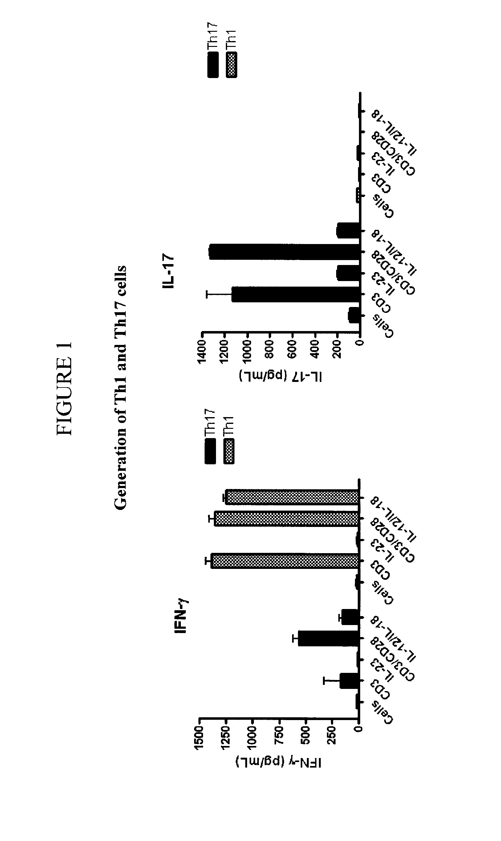 Humanized antibodies against LIGHT and uses thereof