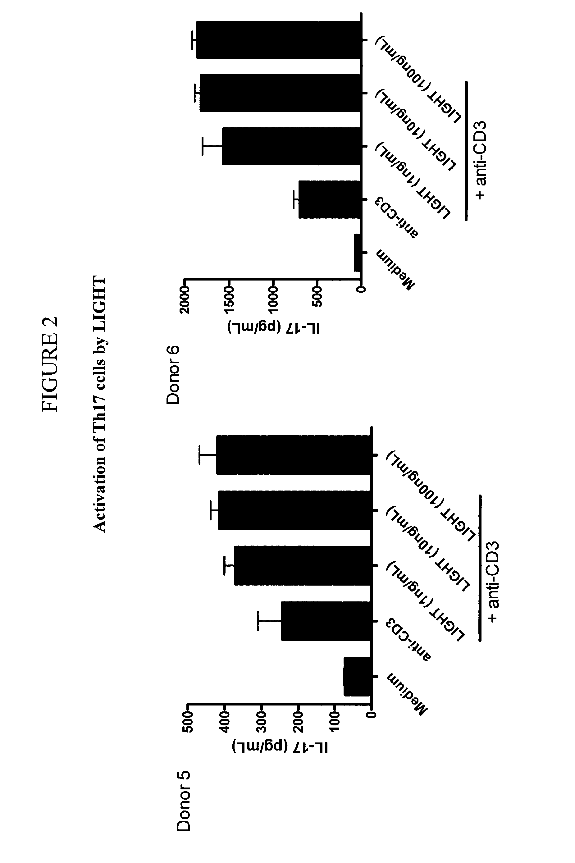 Humanized antibodies against LIGHT and uses thereof