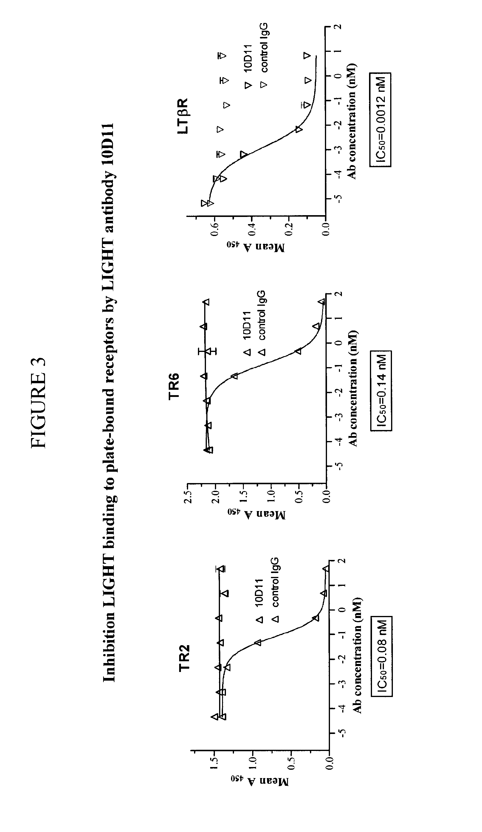 Humanized antibodies against LIGHT and uses thereof