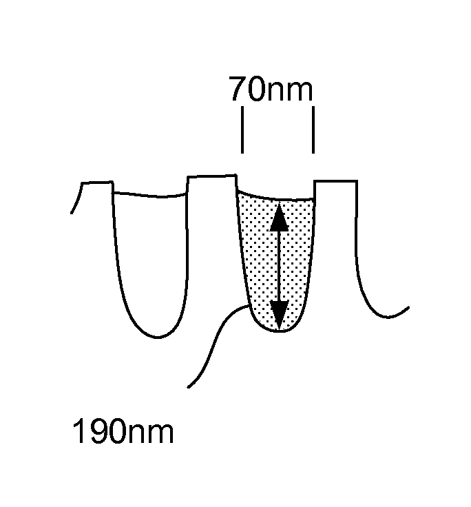 Density gradient-free gap fill