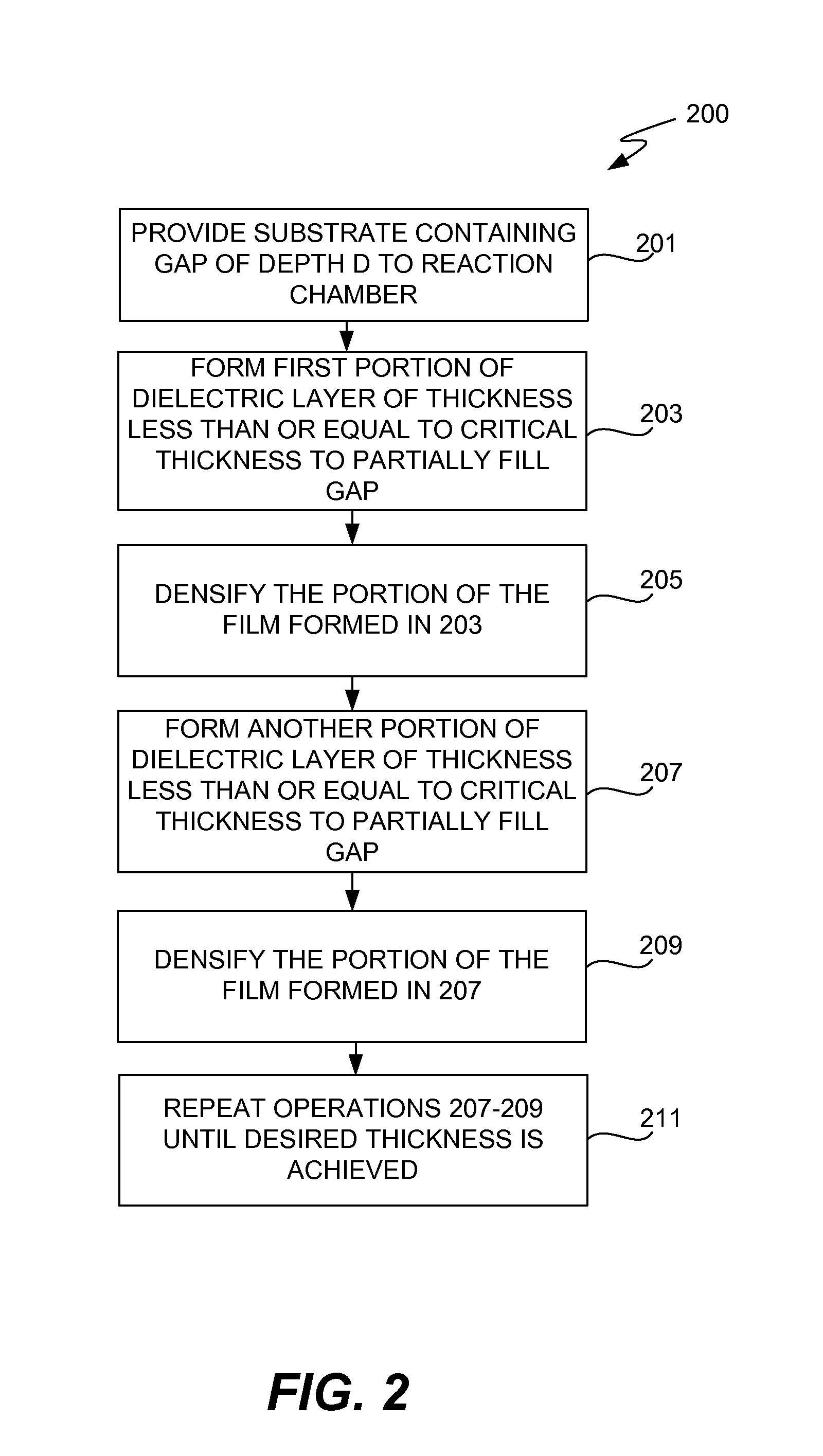 Density gradient-free gap fill