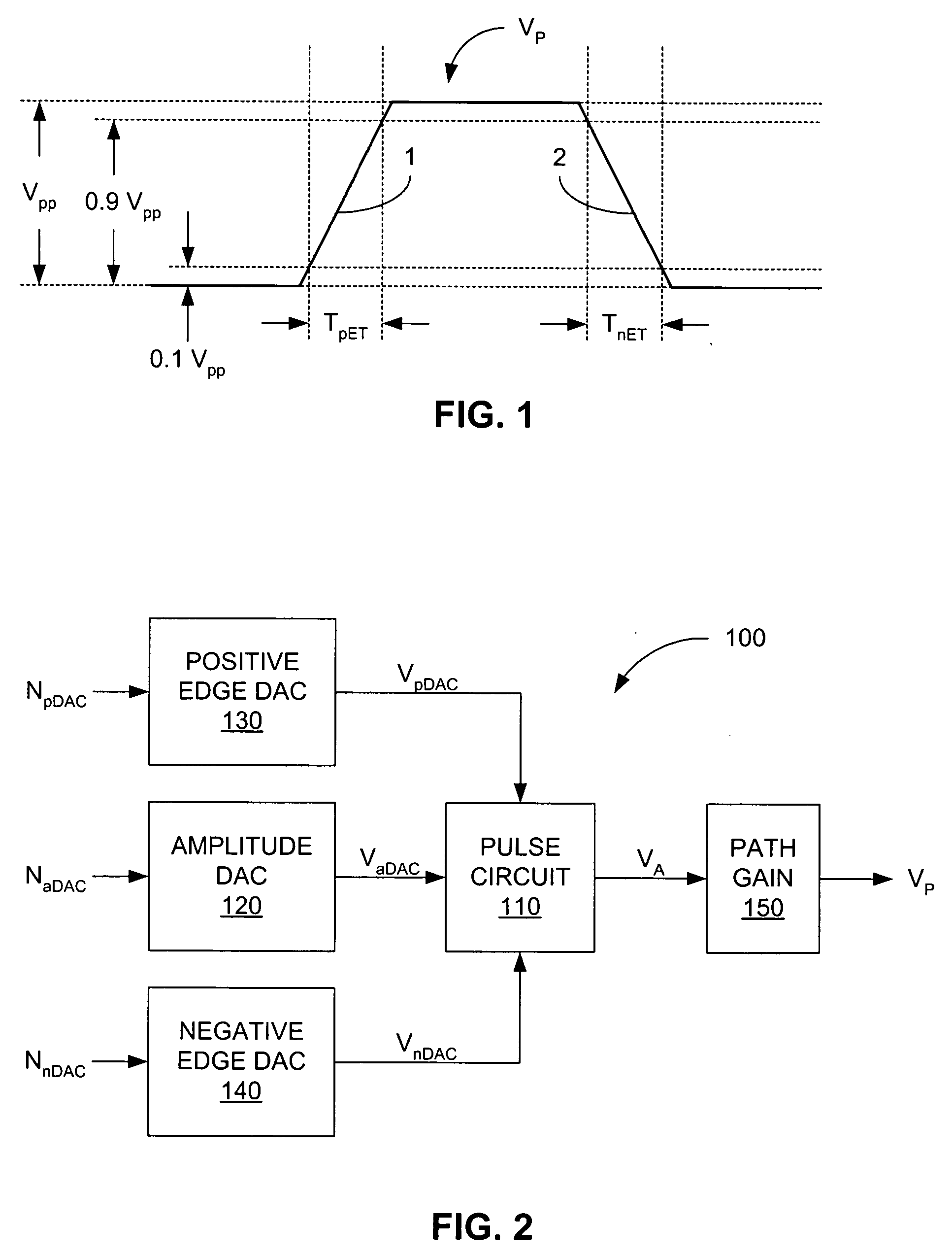 Method and system for pulse waveform variable edge control