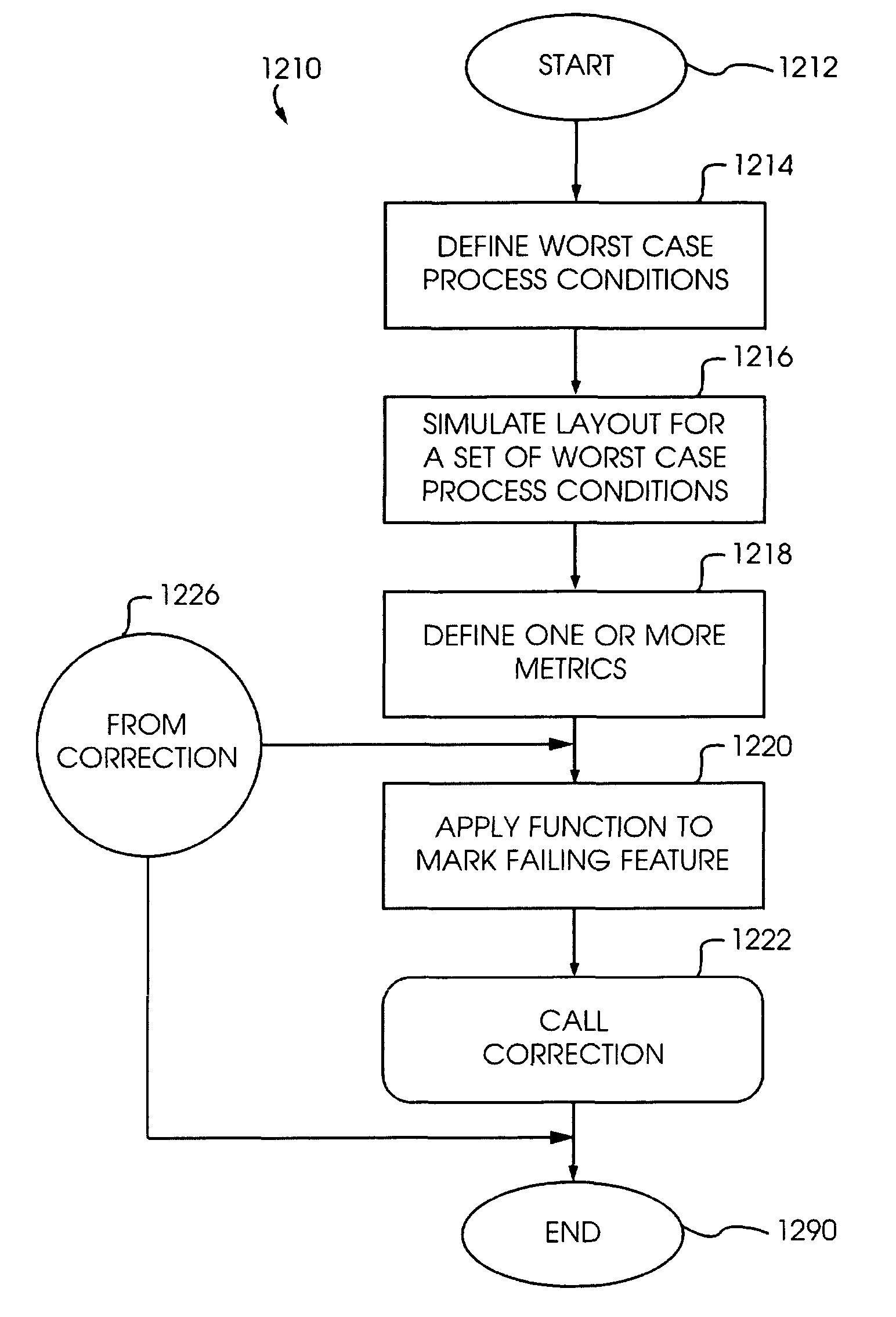 Optical lithography correction process