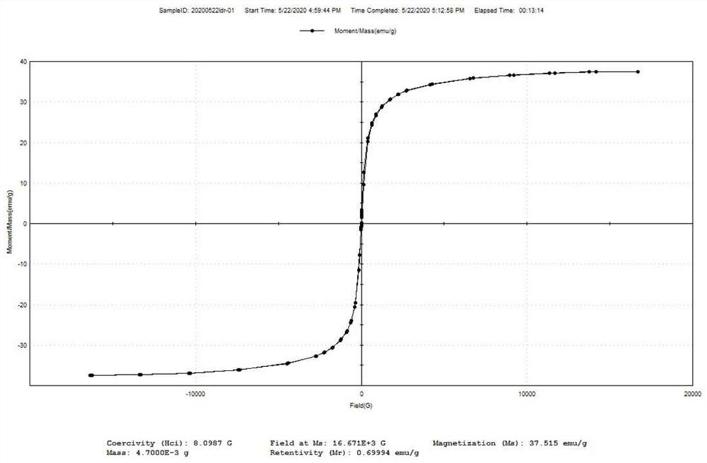 Magnetic targeting cell membrane modified ligand, drug-loading material, preparation method of magnetic targeting cell membrane modified ligand and drug-loading material and application of drug-loading material