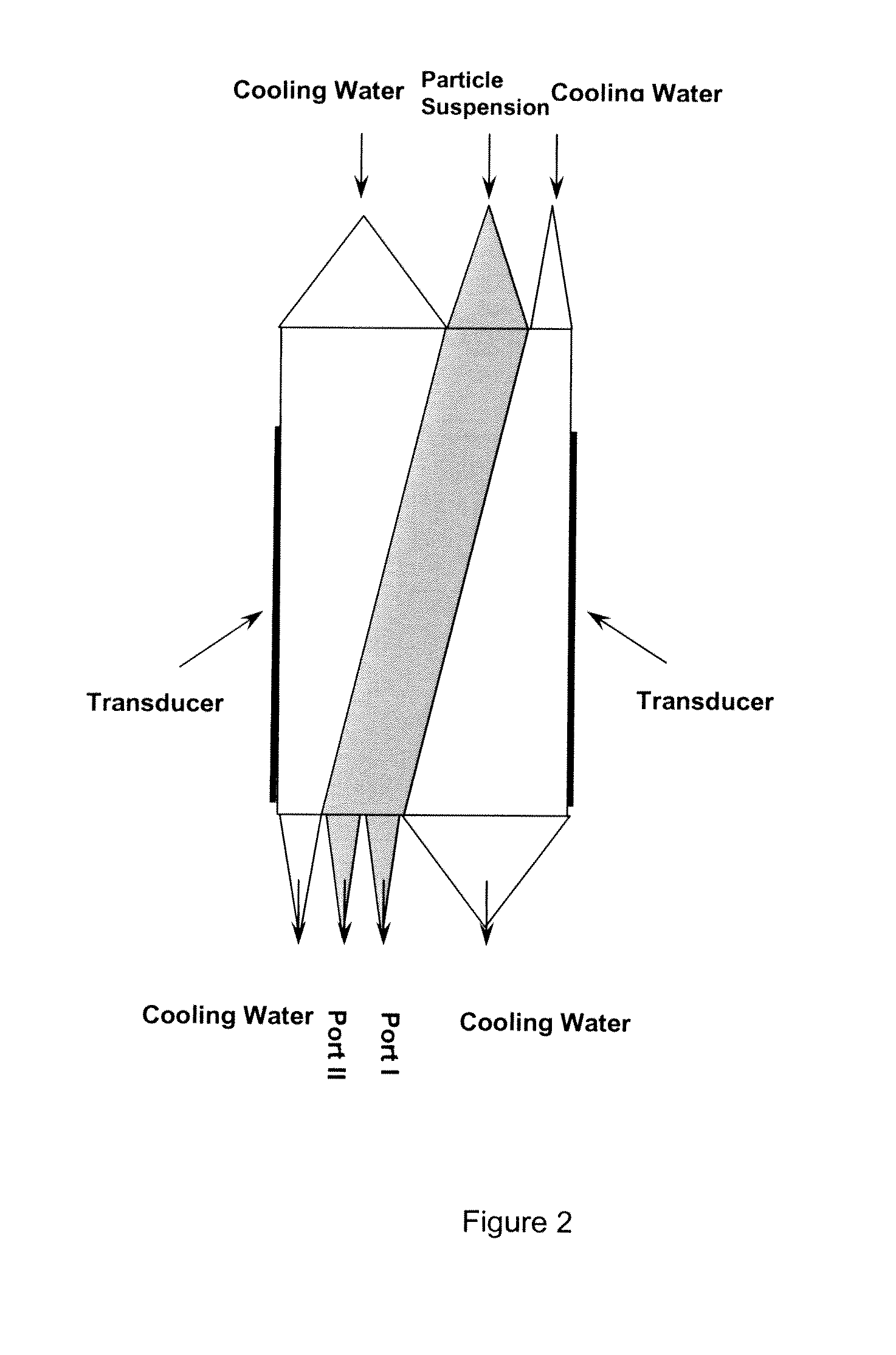 Acoustic device and methods thereof for separation and concentration