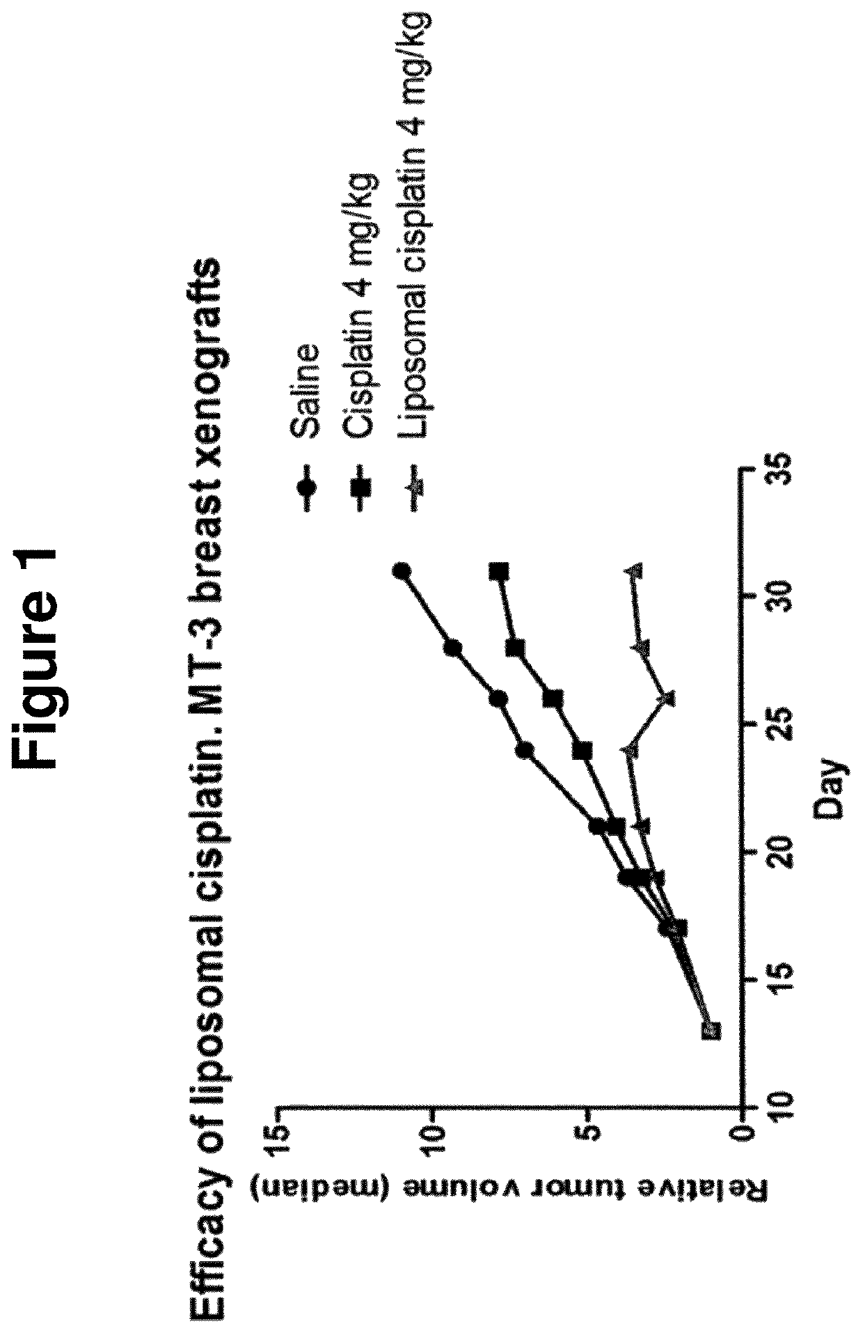 Medical use of sPLA2 hydrolysable liposomes