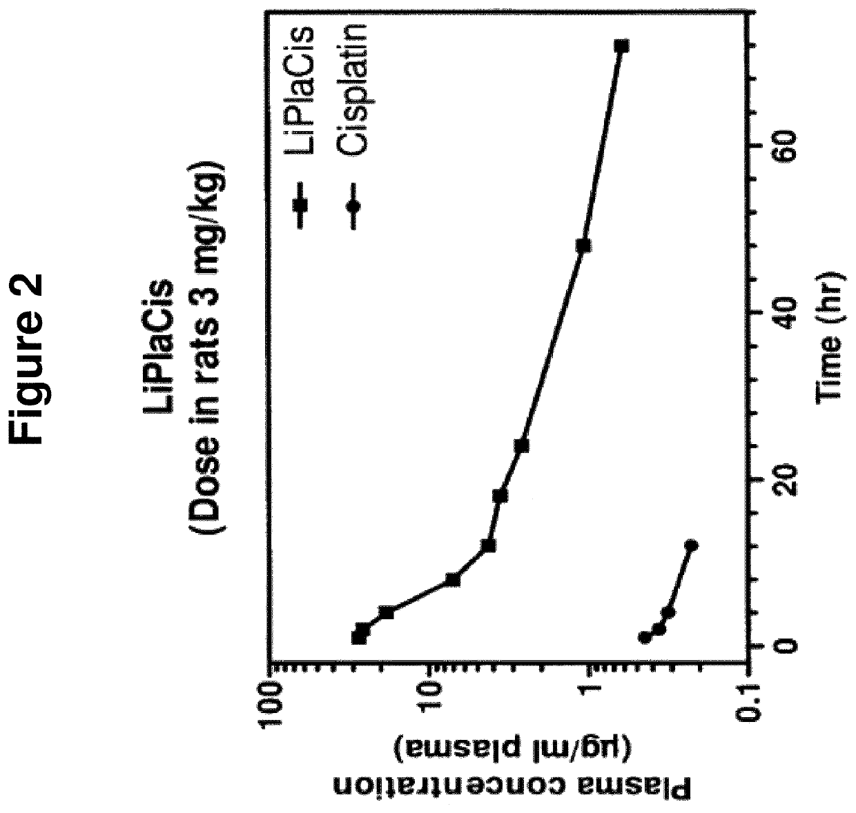 Medical use of sPLA2 hydrolysable liposomes