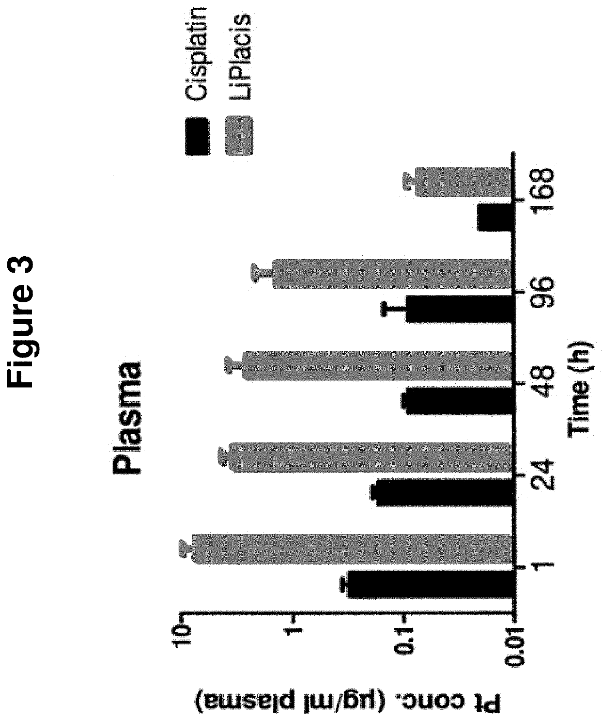 Medical use of sPLA2 hydrolysable liposomes