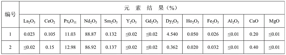 Recovery method of rare earth metal electrolysis fused salt slag