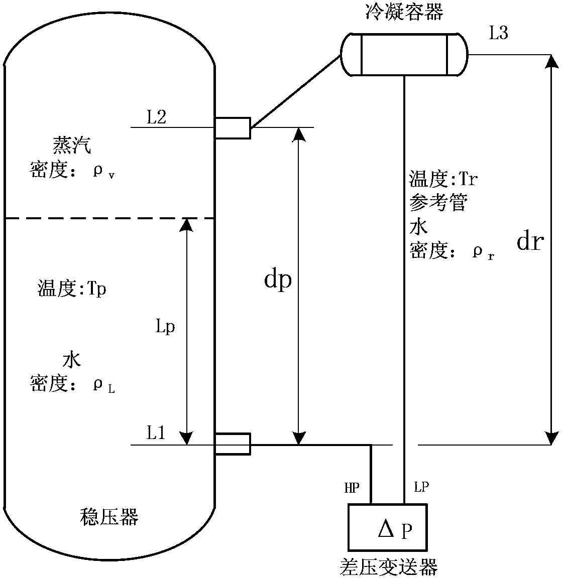 Pressurizer water level measurement method based on digitalization technology