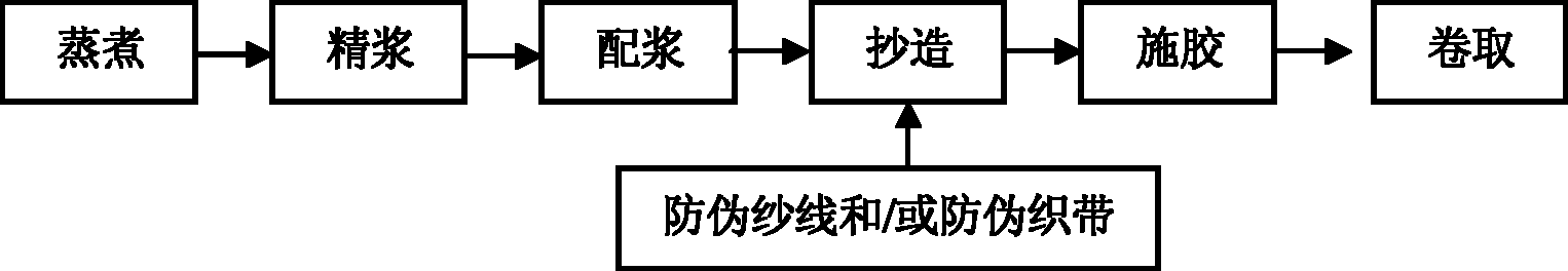 Anti-counterfeit paper added with anti-counterfeit short fiber and manufacturing method thereof