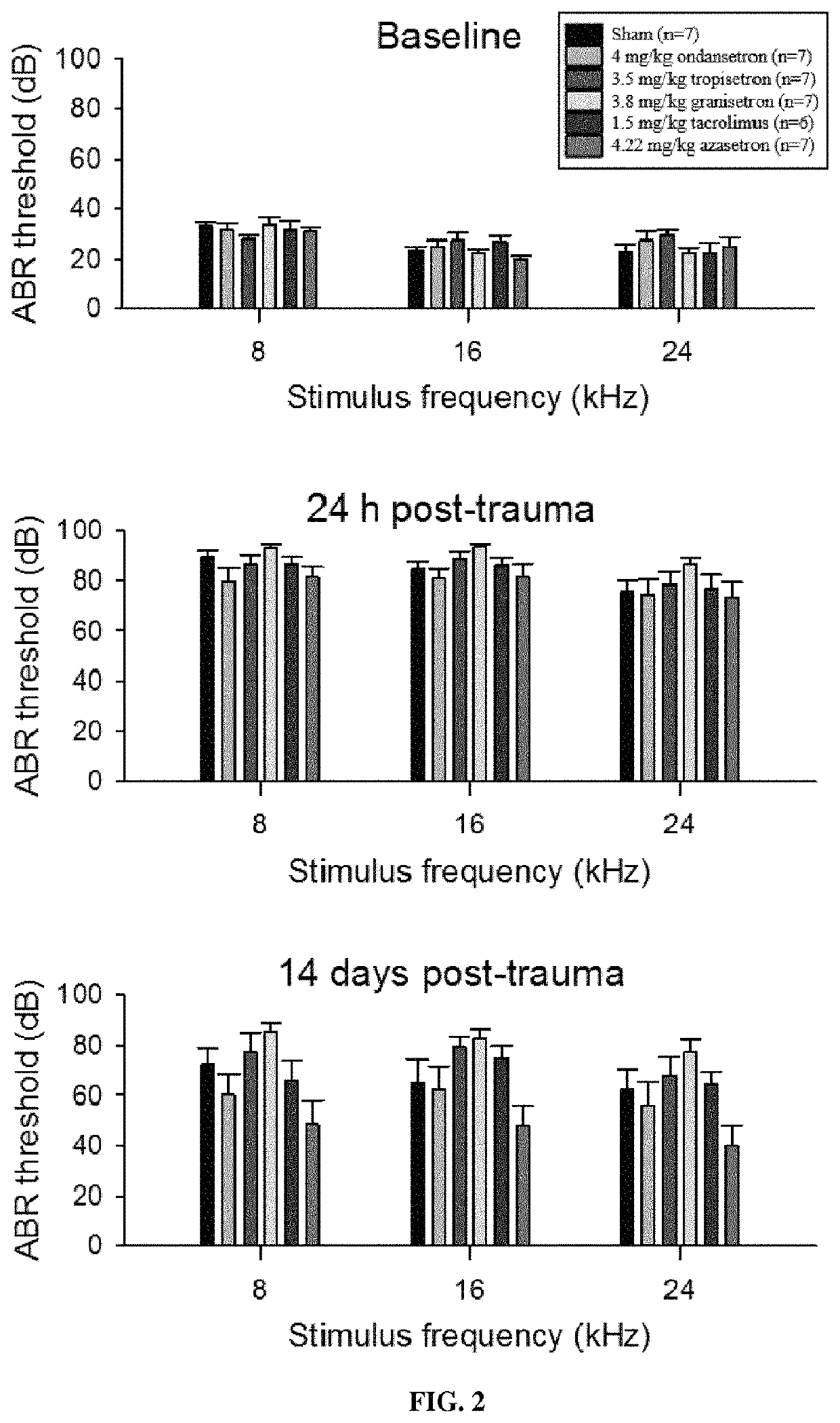 Calcineurin inhibitors of the setron family for the treatment of hearing loss