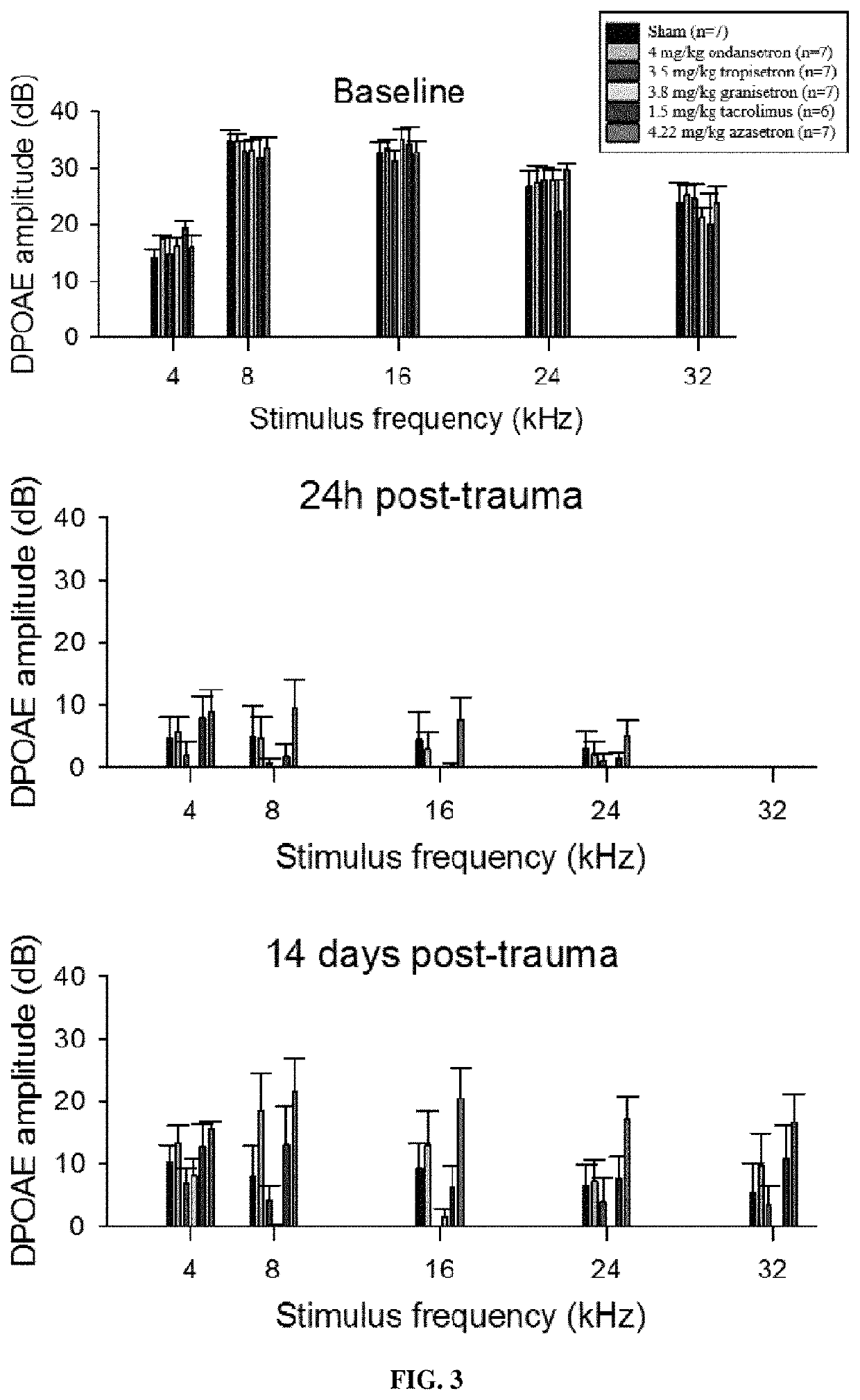 Calcineurin inhibitors of the setron family for the treatment of hearing loss