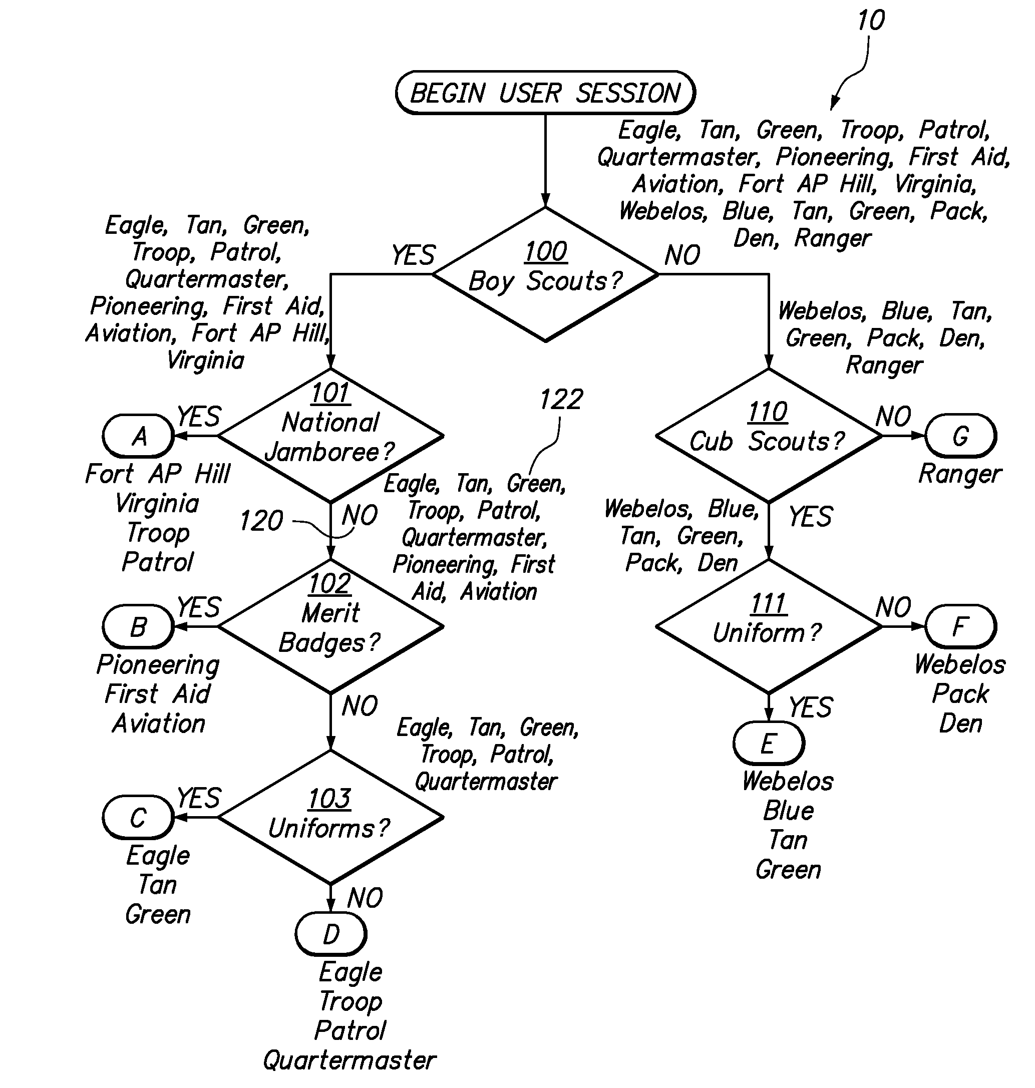 Query tree navigation