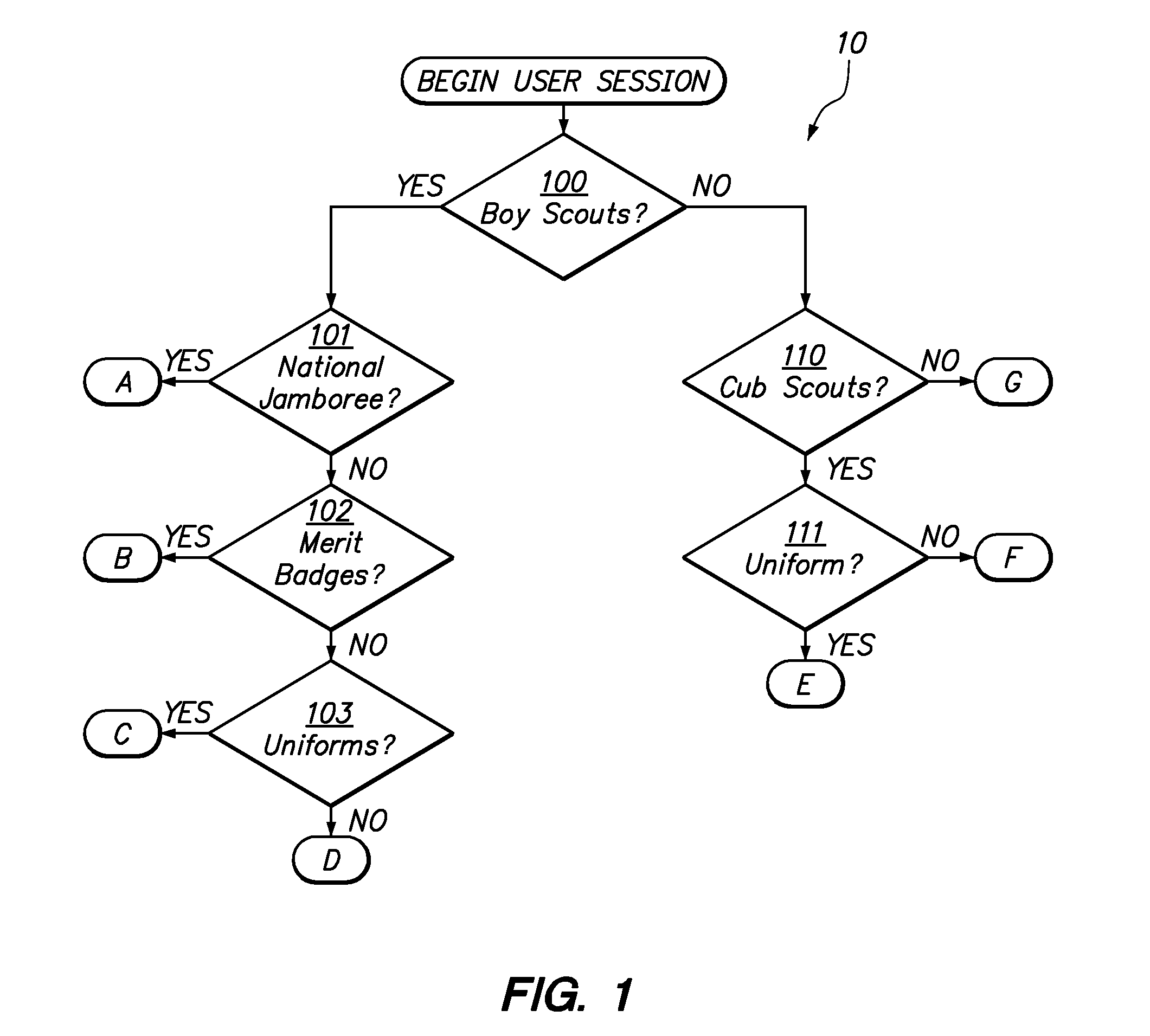 Query tree navigation