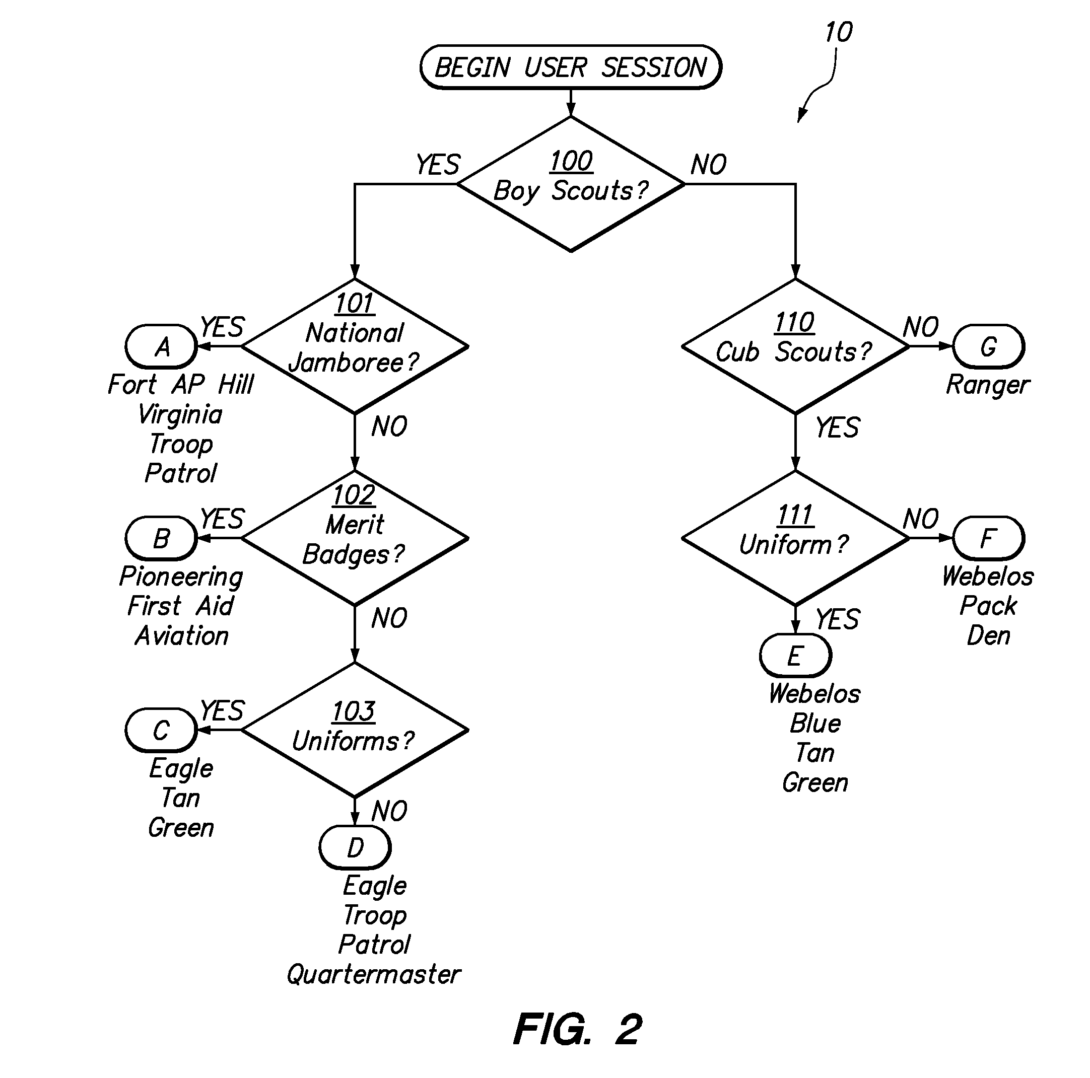 Query tree navigation