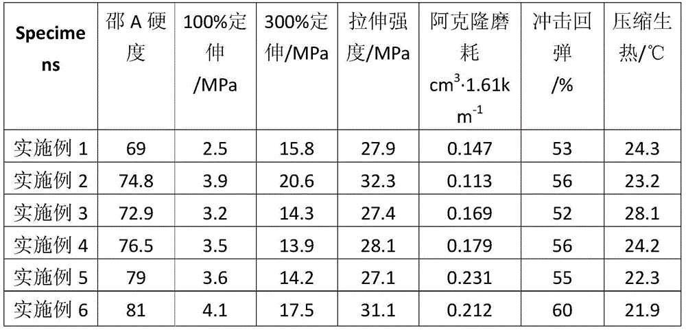 Method for preparing high-filling composite masterbatch through semi-open type superheated steam spray-drying method