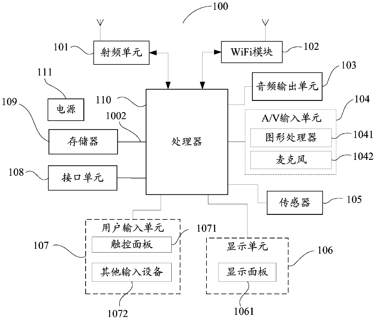 Data transmission method, server and computer readable storage medium