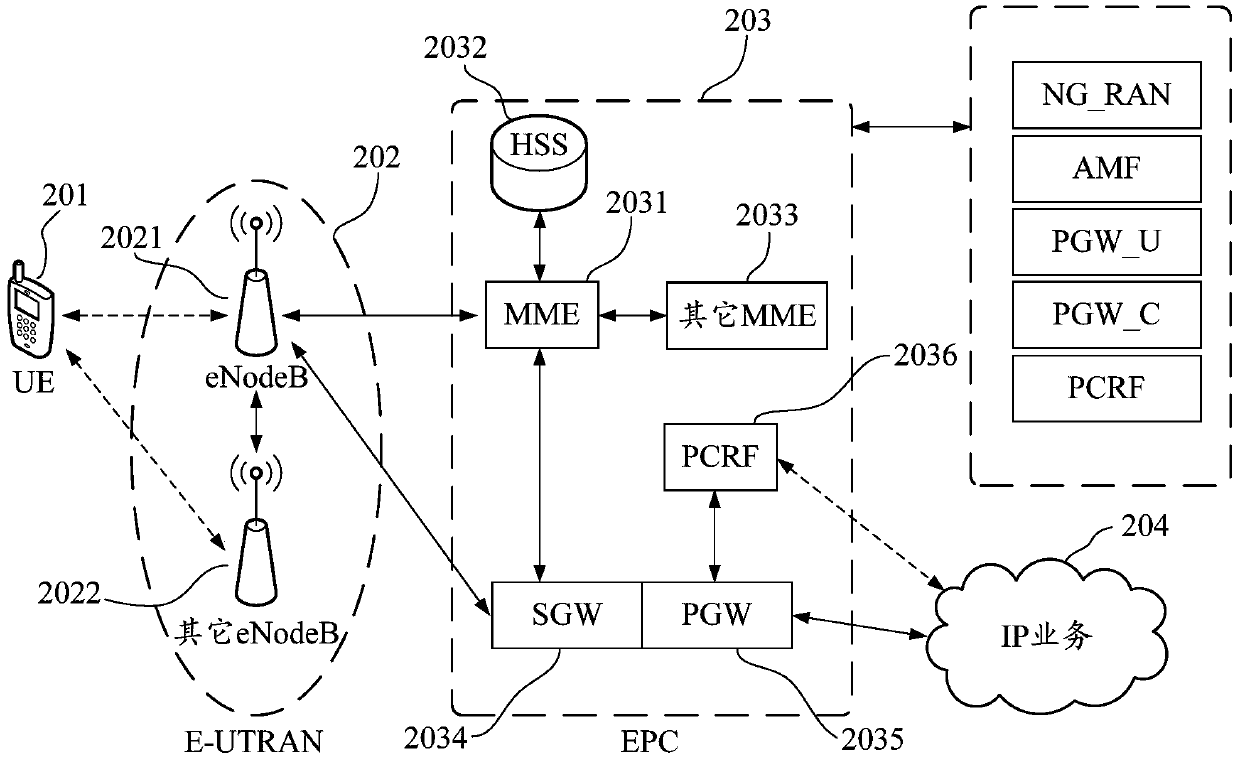 Data transmission method, server and computer readable storage medium