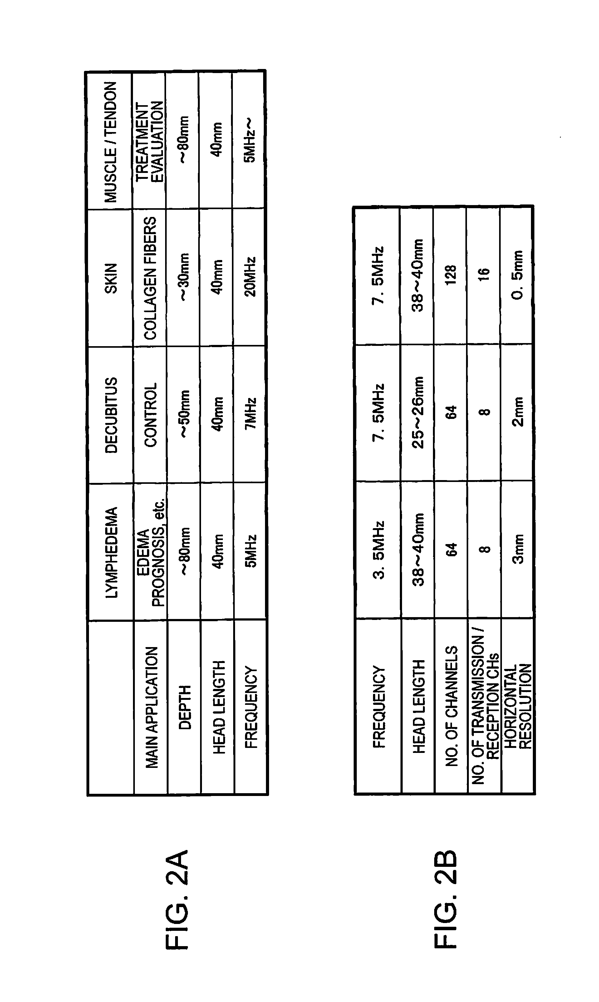 Ultrasonic measurement apparatus, ultrasonic head unit, ultrasonic probe, and ultrasonic imaging apparatus