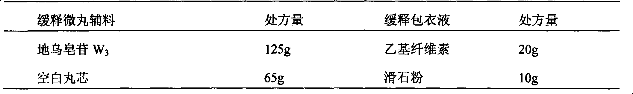 Oral sustained-release Anemone flaccida Fr. Schmidt saponin W3 capsule and preparation method thereof