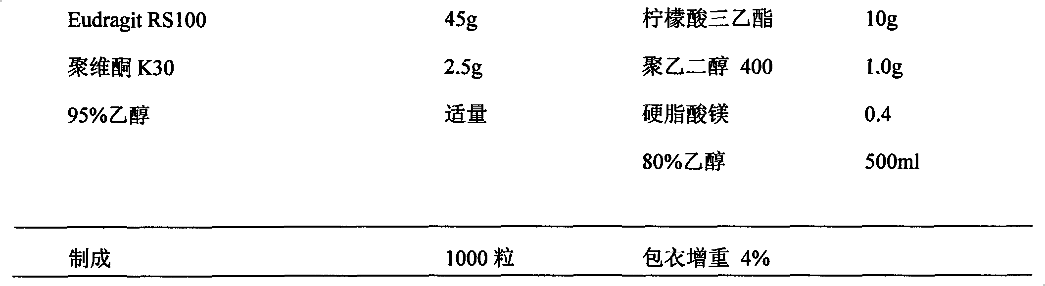 Oral sustained-release Anemone flaccida Fr. Schmidt saponin W3 capsule and preparation method thereof