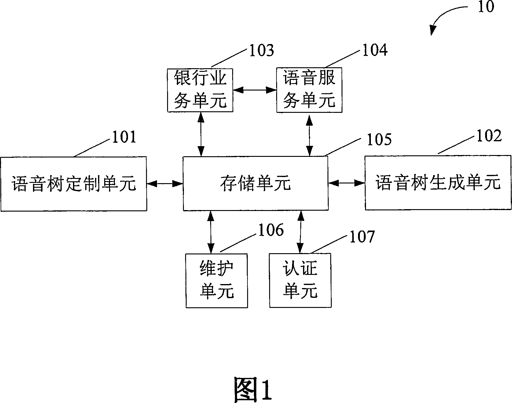 Bank voice service method and system