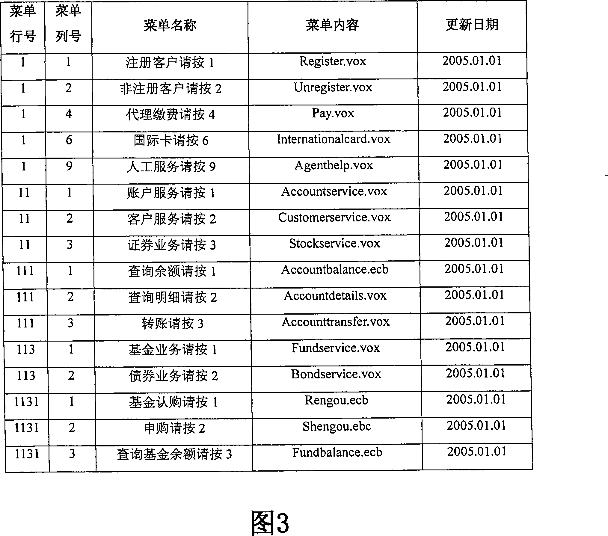 Bank voice service method and system