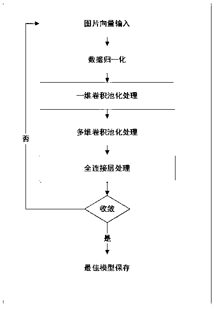 Television station caption detection method based on edge detection