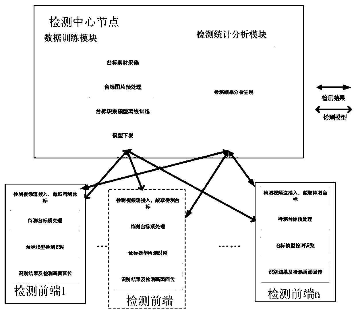 Television station caption detection method based on edge detection