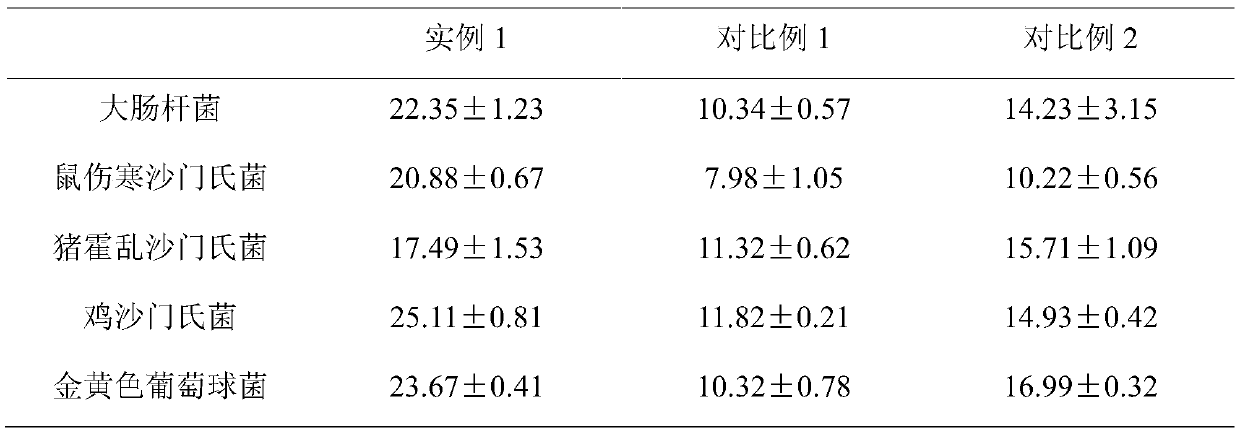 Sialic acid compound polypeptide nutrient having effects of nerve soothing, heart nourishing and memory enhancing and preparation method