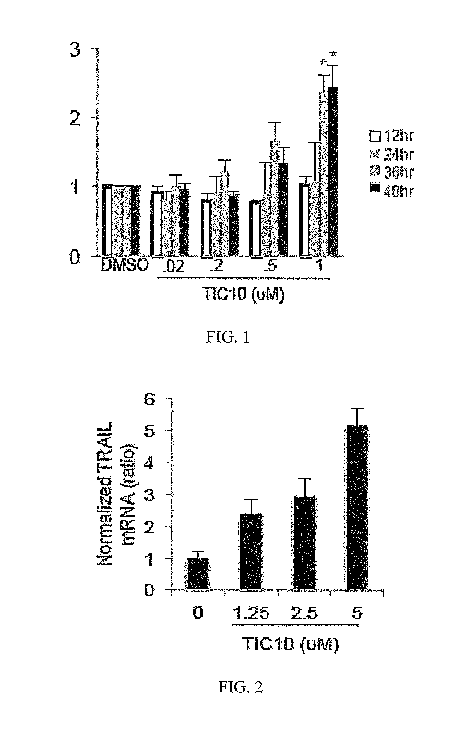 Small molecule trail gene induction by normal and tumor cells as an anticancer therapy