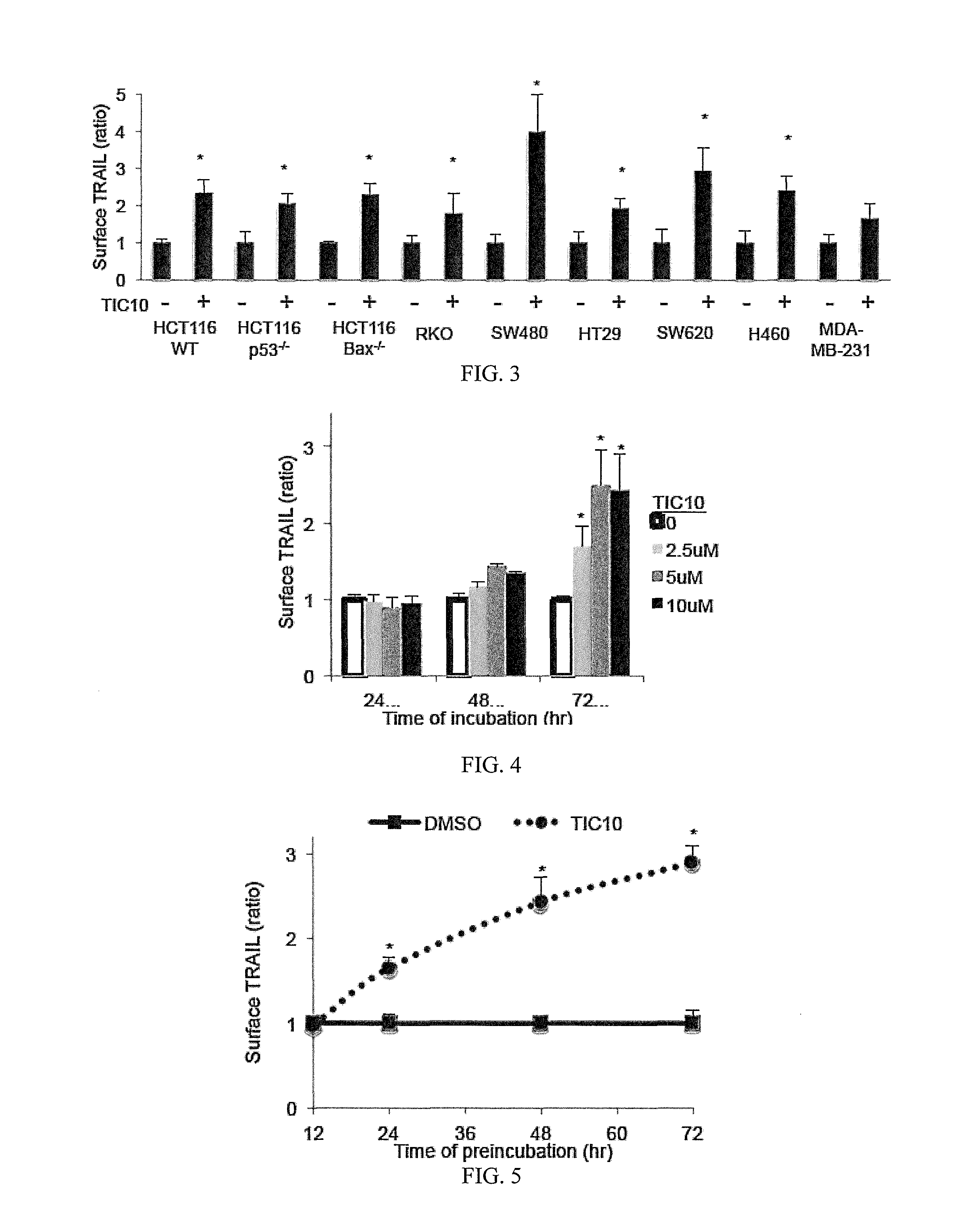 Small molecule trail gene induction by normal and tumor cells as an anticancer therapy