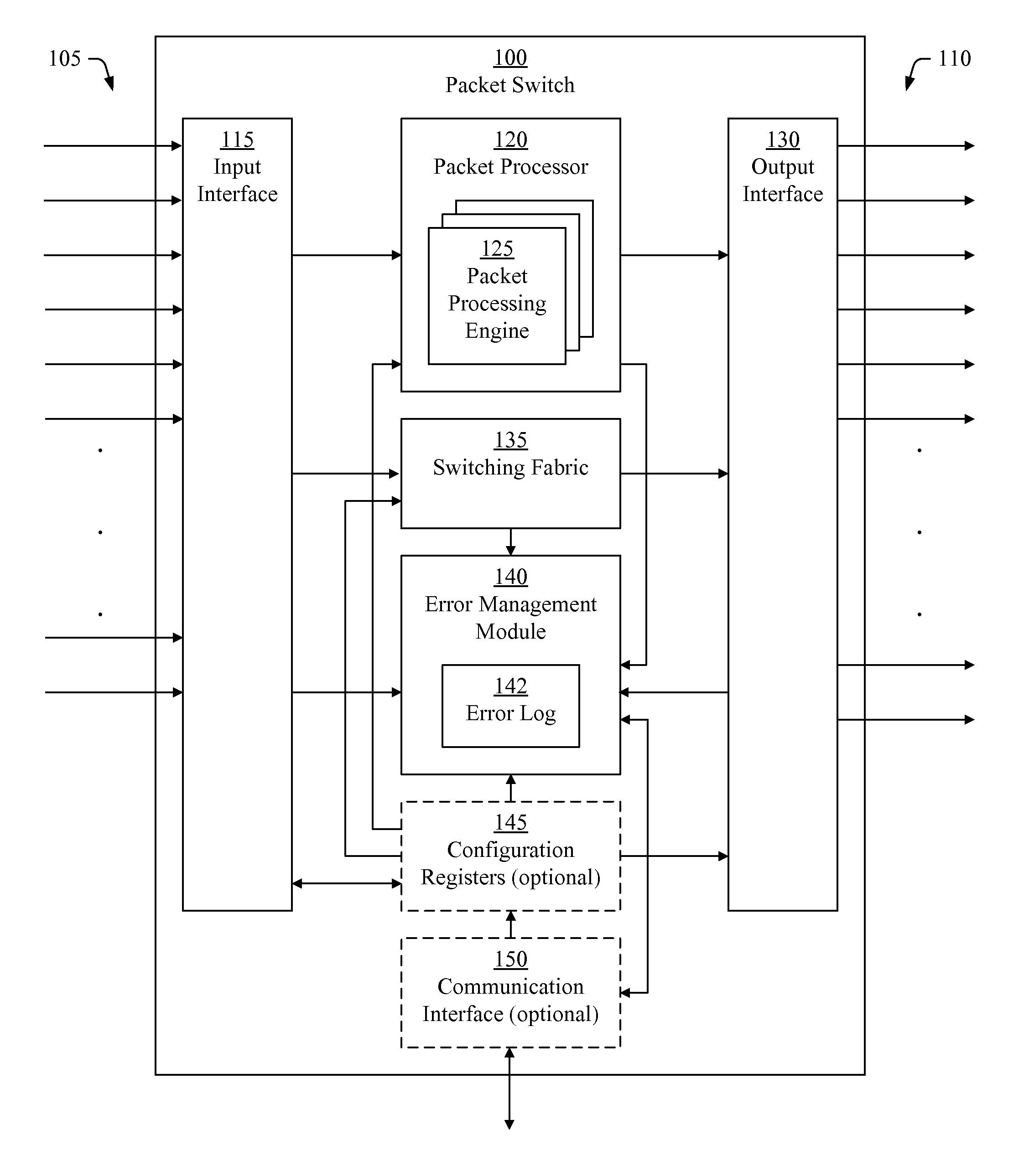 Error management system and method for a packet switch