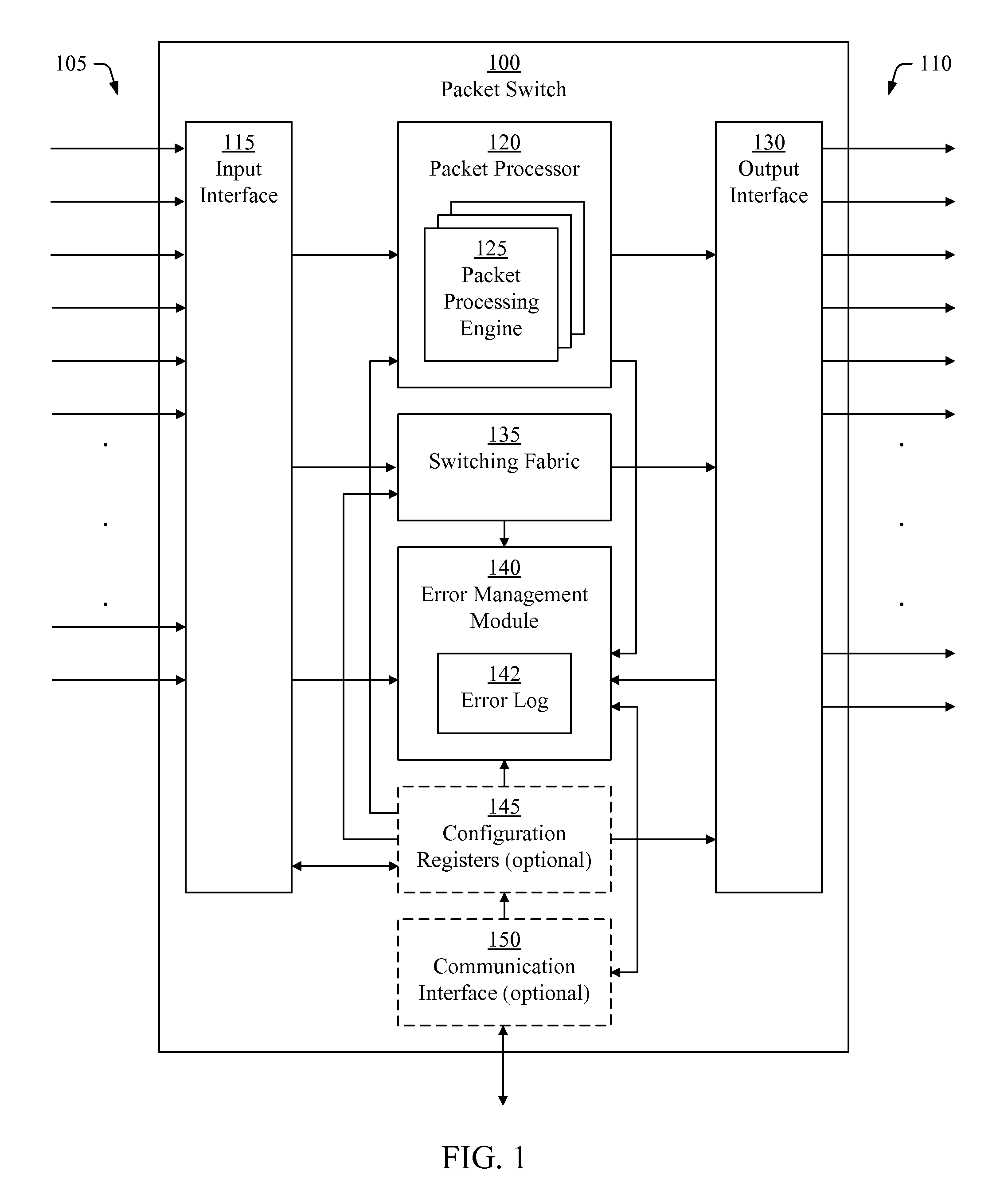 Error management system and method for a packet switch